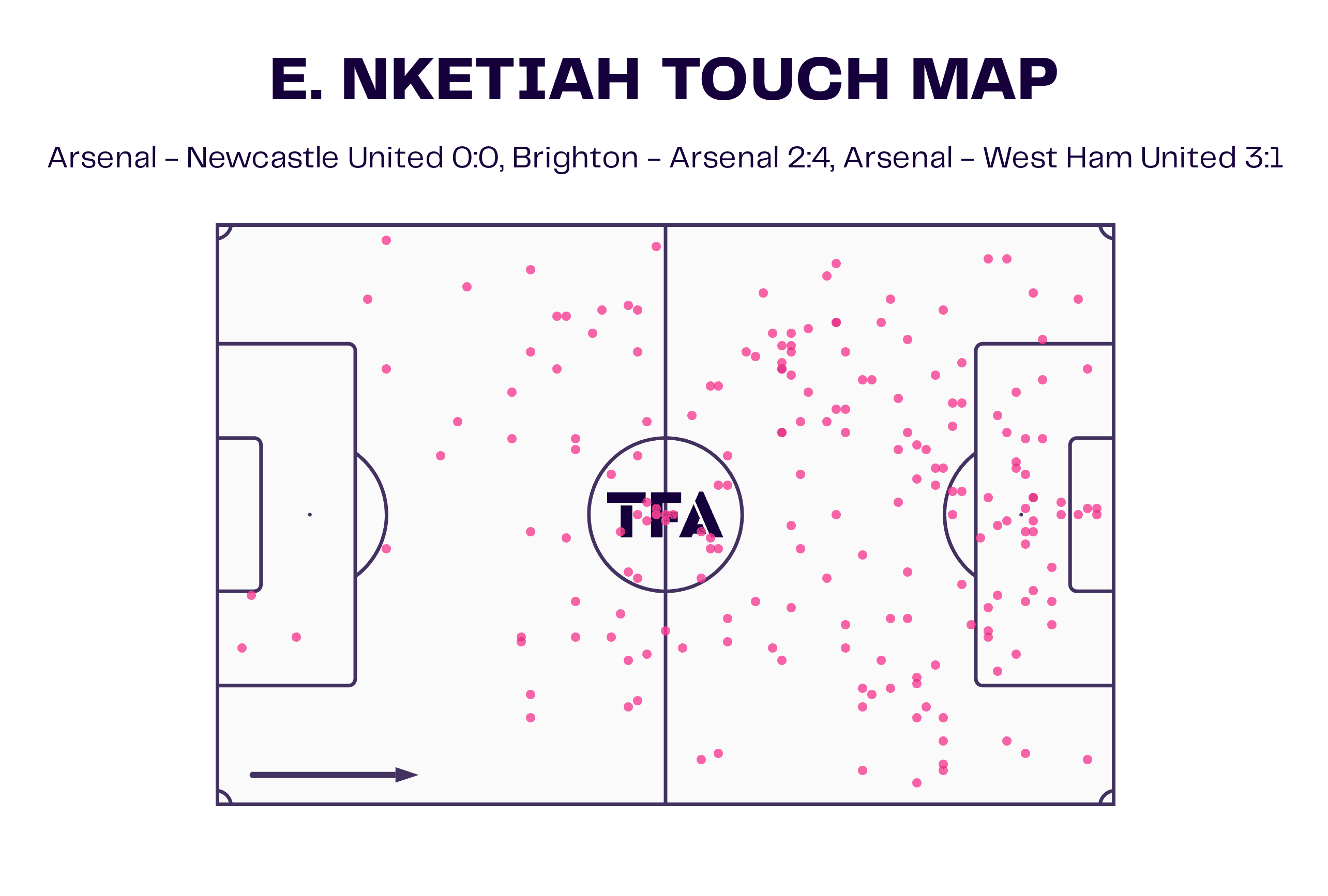 Premier League 2022/23: Tottenham Hotspur vs Arsenal – tactical analysis preview tactics