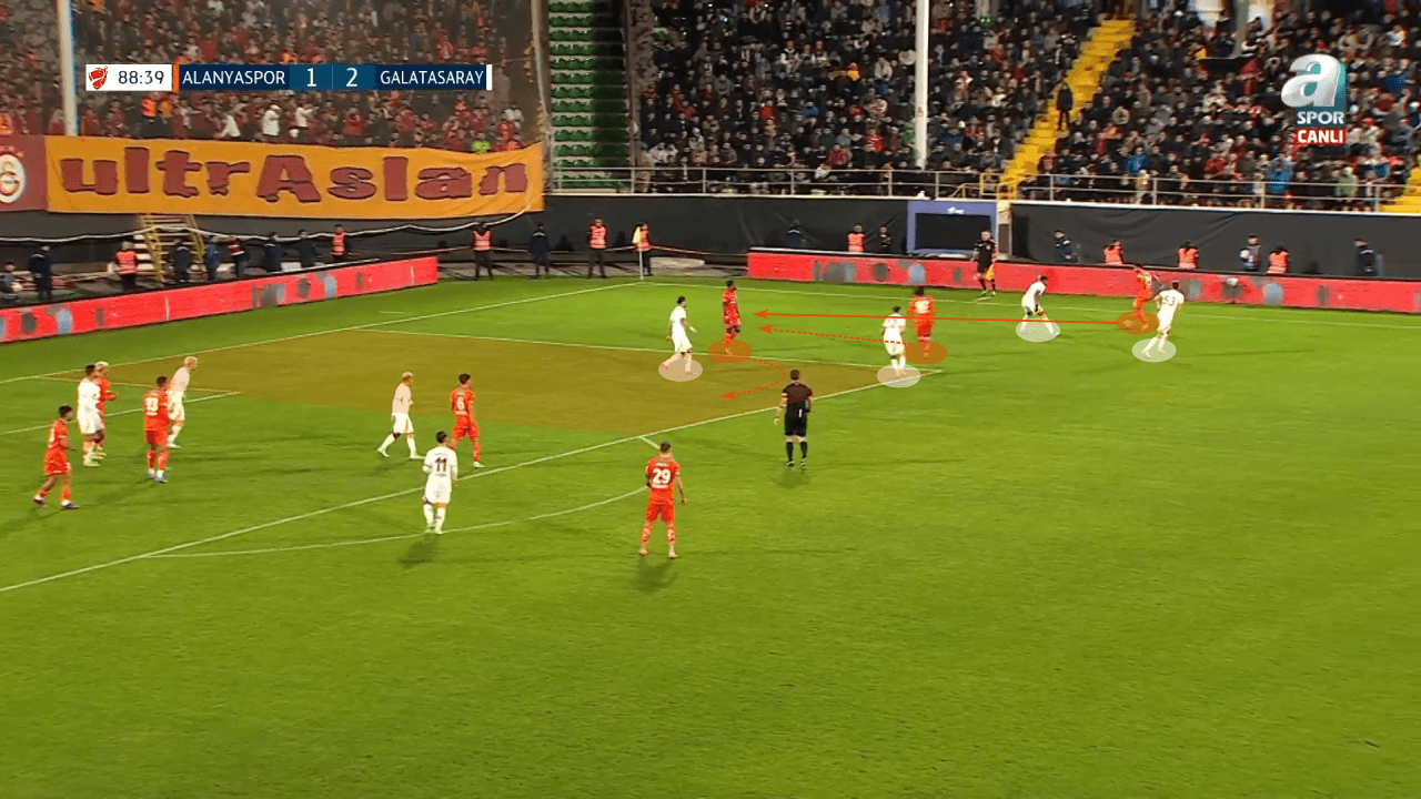 Francesco Farioli at Alanyaspor 2022/23 - tactical analysis tactics 