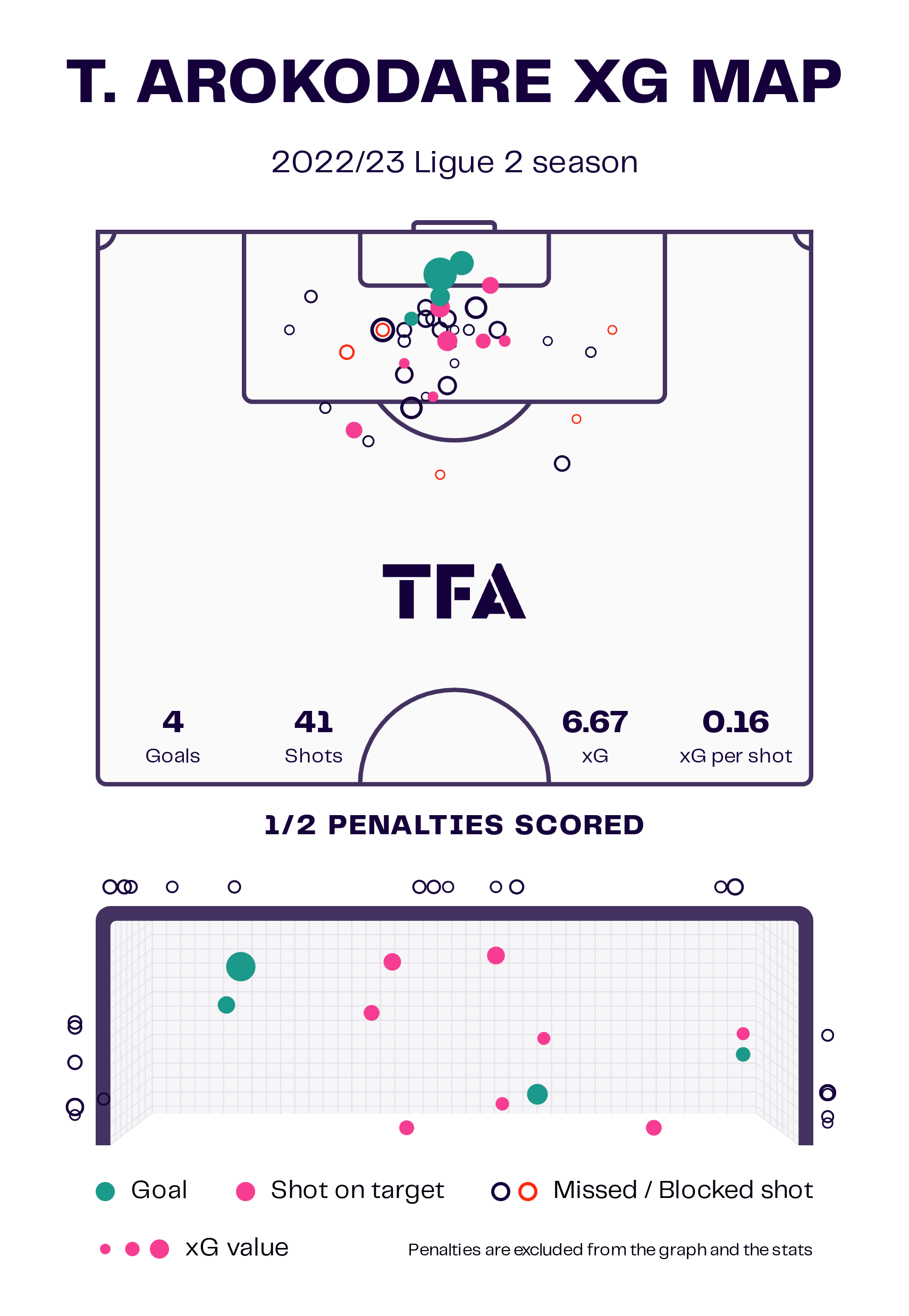 tolu-arokodare-202223-scout-report-tactical-analysis-tactics