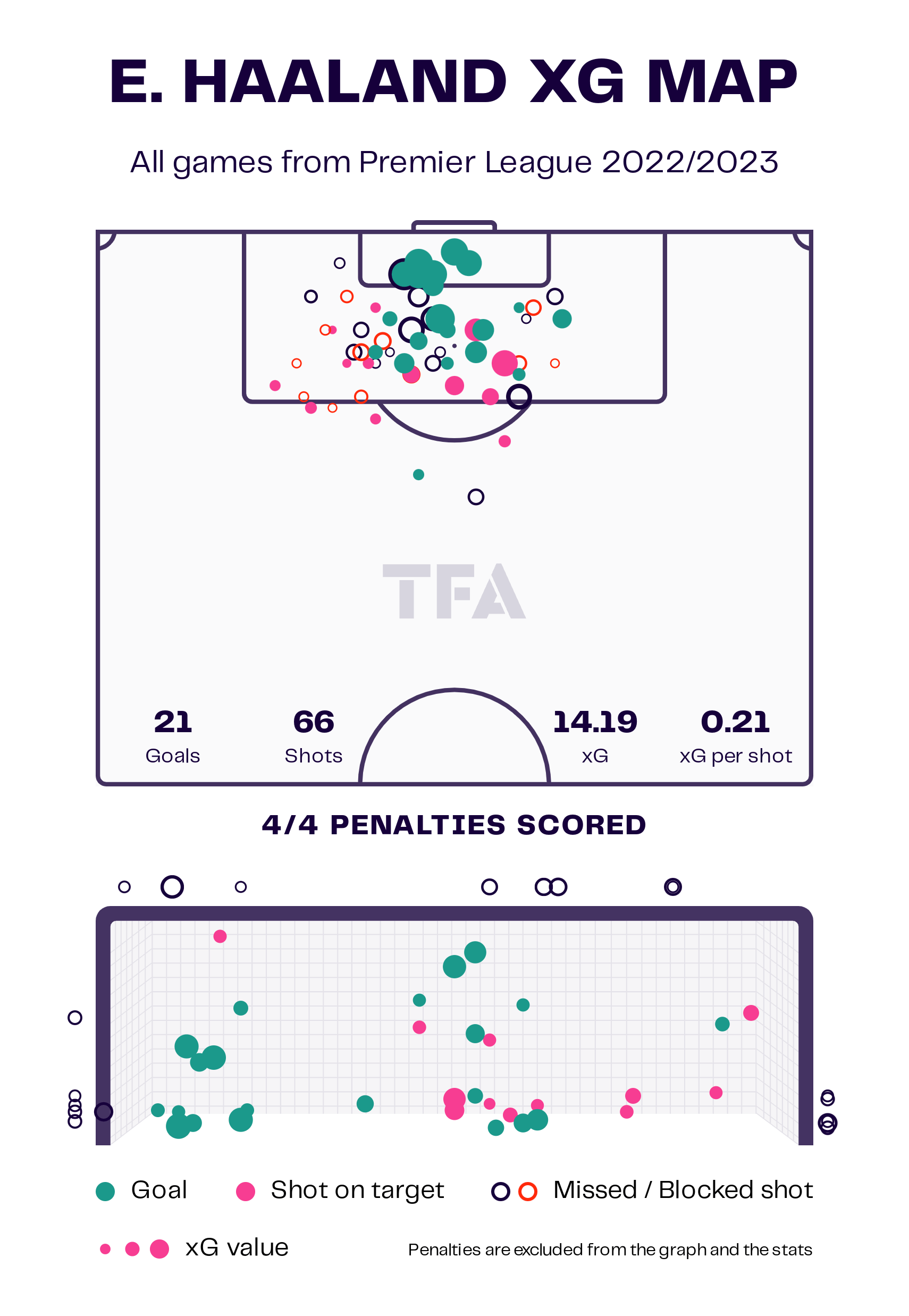 tolu-arokodare-202223-scout-report-tactical-analysis-tactics