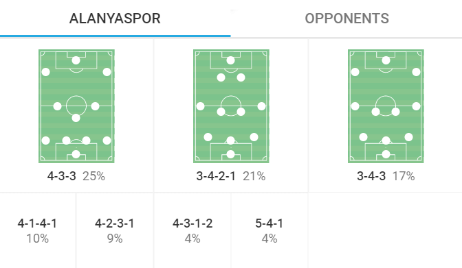 Francesco Farioli at Alanyaspor 2022/23 - tactical analysis tactics 