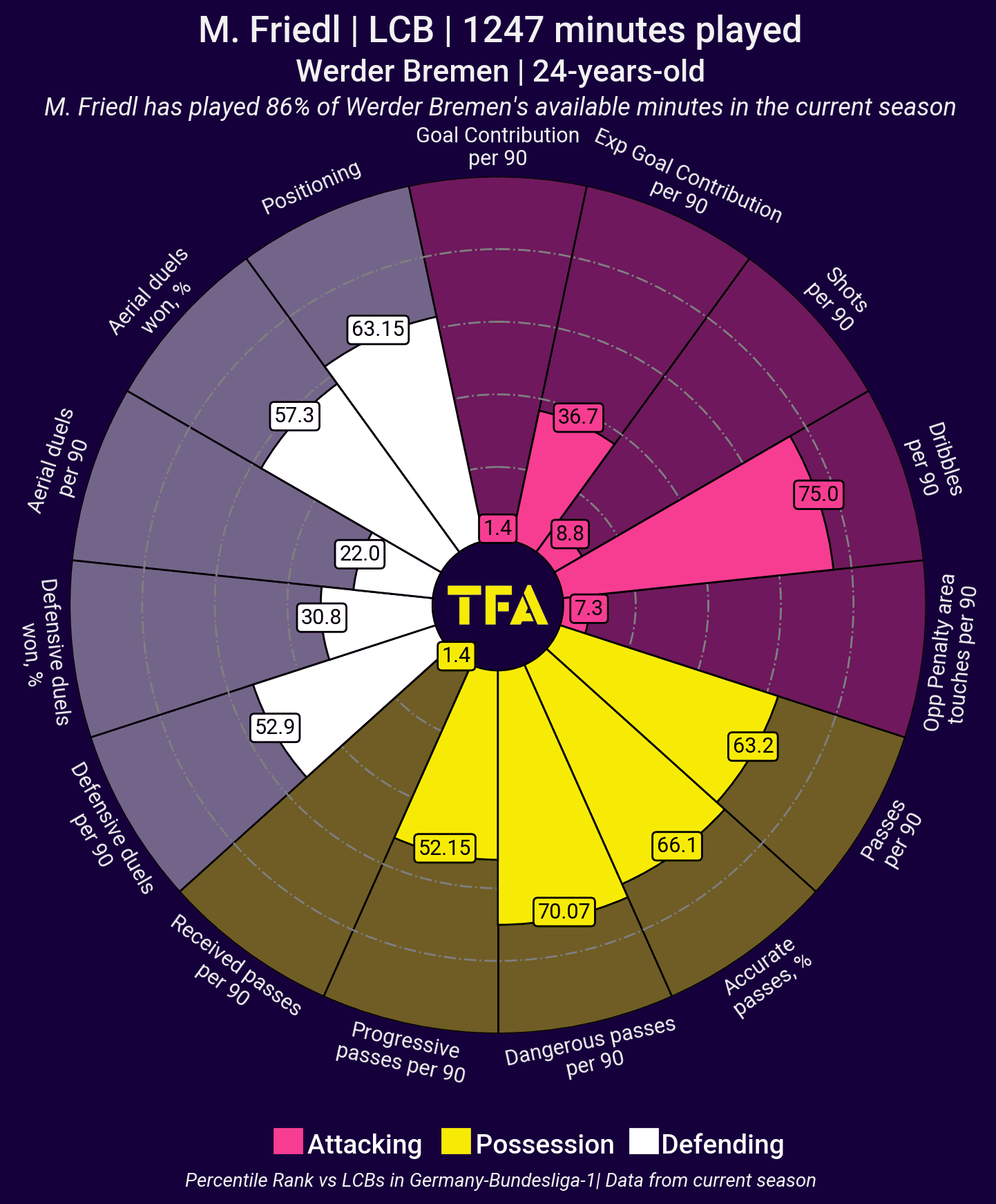 finding-a-left-centre-back-for-monaco-data-analysis-statistics