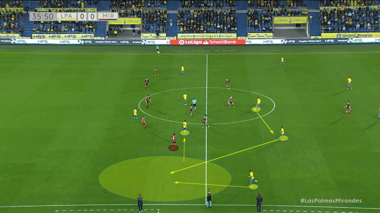 García Pimienta at Las Palmas 2022/23 - tactical analysis tactics