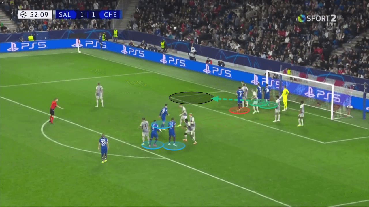 Why are Chelsea poor from dead balls? - set-piece analysis