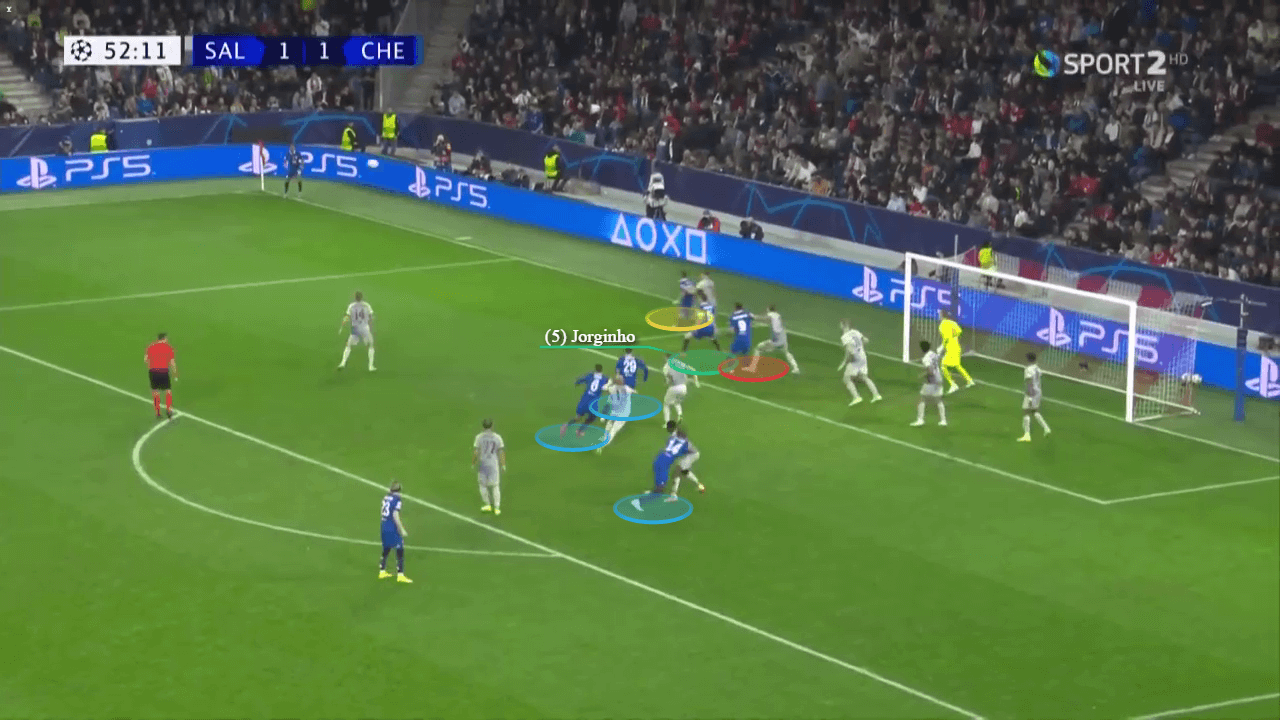 Why are Chelsea poor from dead balls? - set-piece analysis