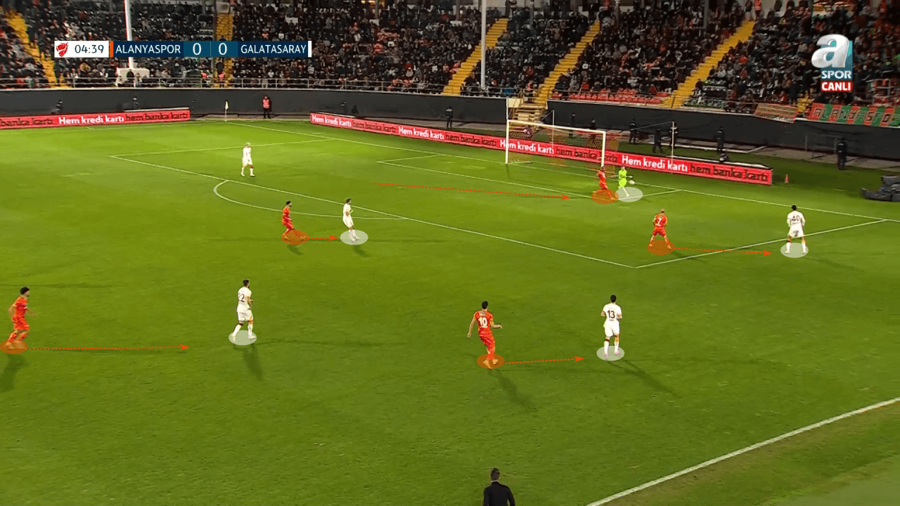 Francesco Farioli at Alanyaspor 2022/23 - tactical analysis tactics 