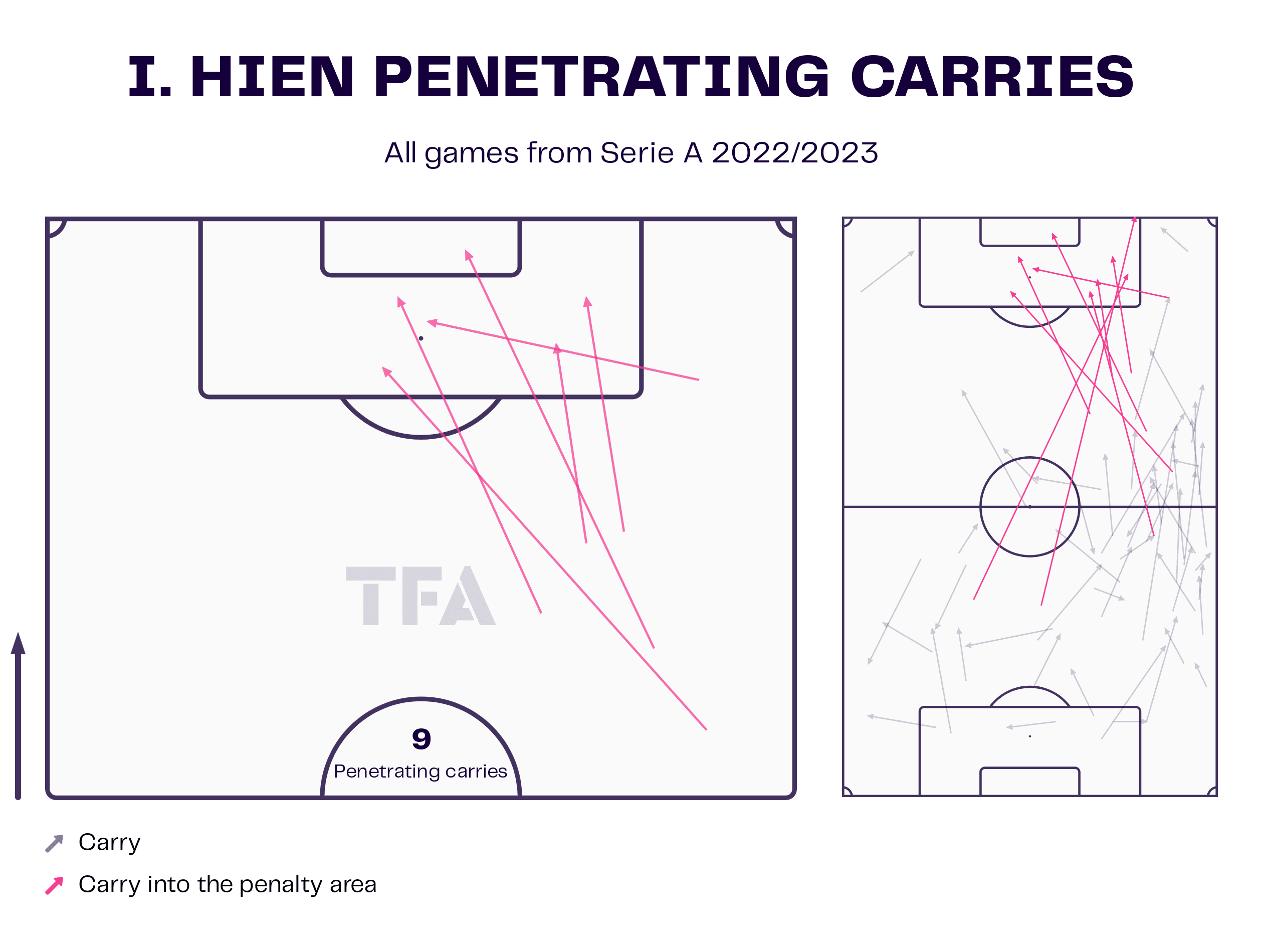 Isak Hien at Hellas Verona 2022/23 - scout report