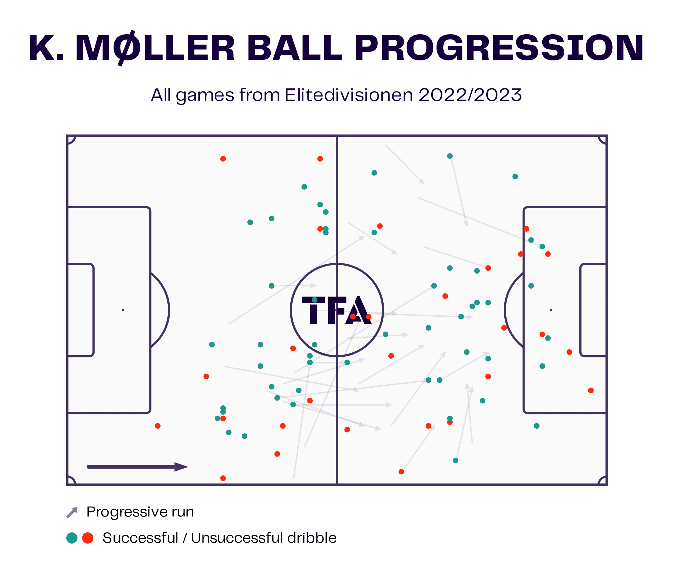 Kathrine Kühl at Nordsjælland 2022/23 - scout report - tactical analysis tactics