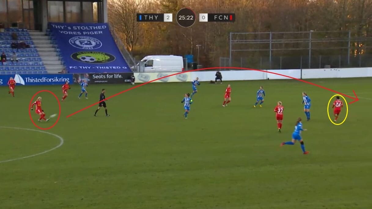 Kathrine Kühl at Nordsjælland 2022/23 - scout report - tactical analysis tactics