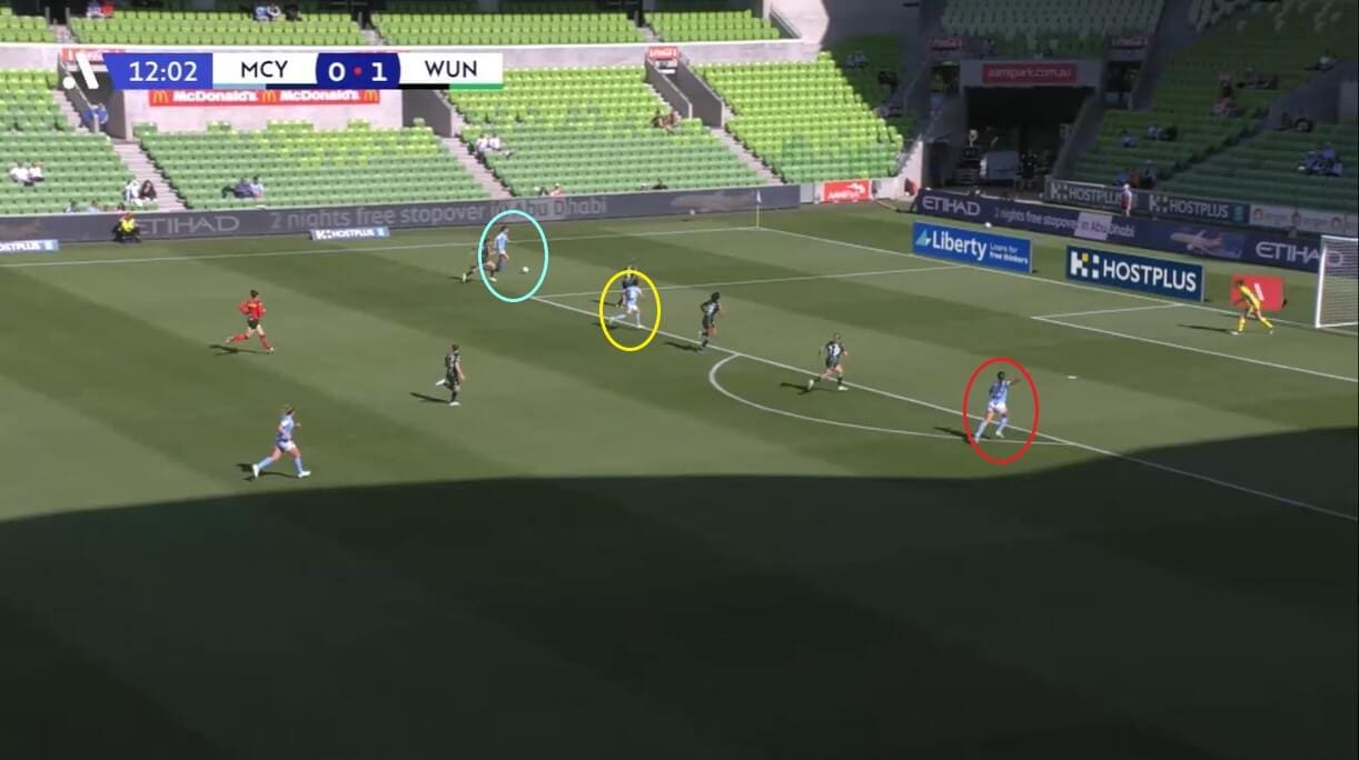 Melbourne City Women 2022/23: Their A-League title hopes - scout report - tactical analysis tactics