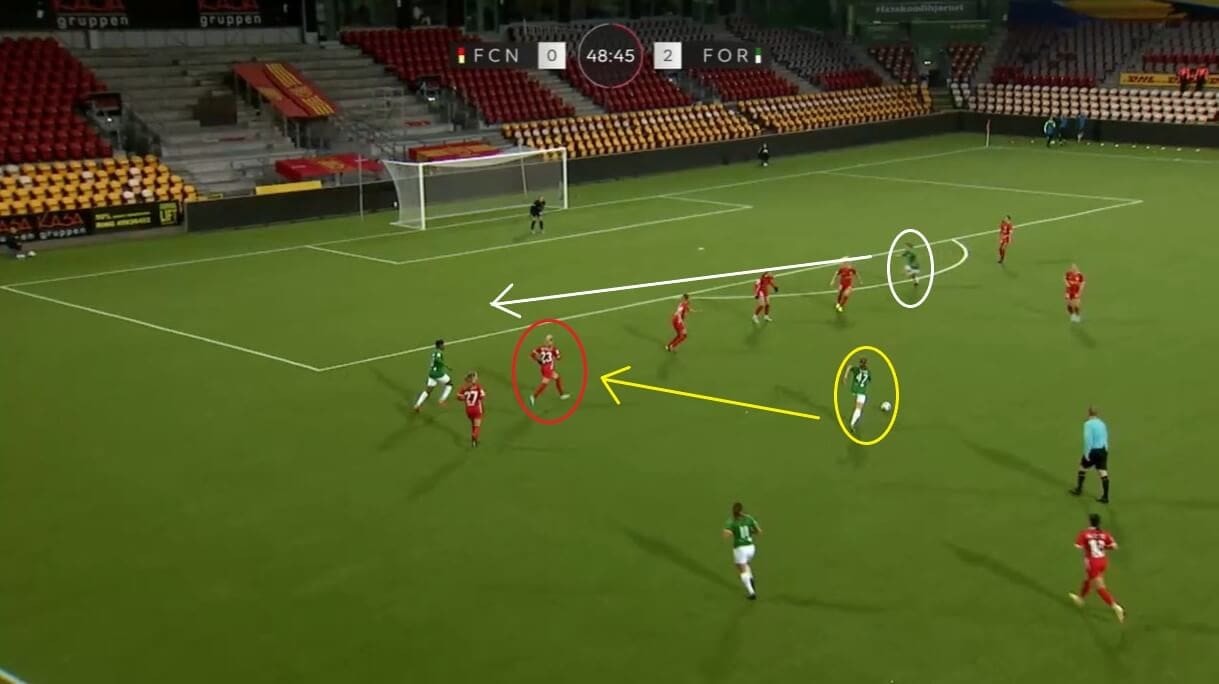 Kathrine Kühl at Nordsjælland 2022/23 - scout report - tactical analysis tactics