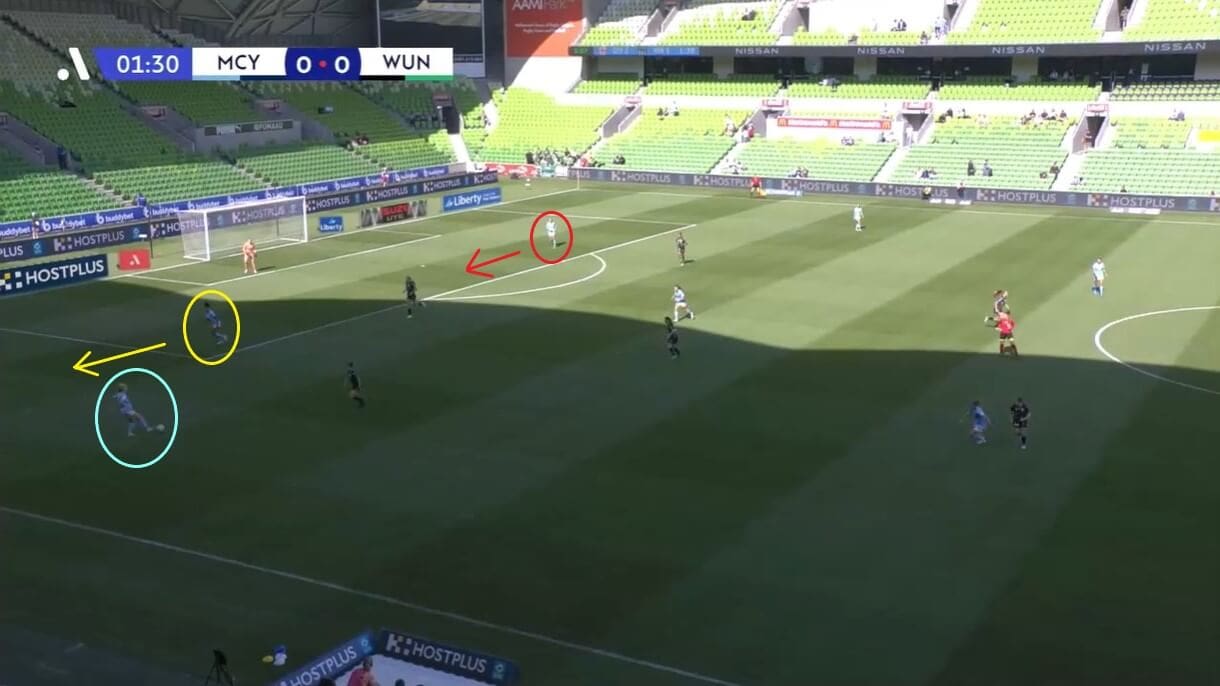 Melbourne City Women 2022/23: Their A-League title hopes - scout report - tactical analysis tactics