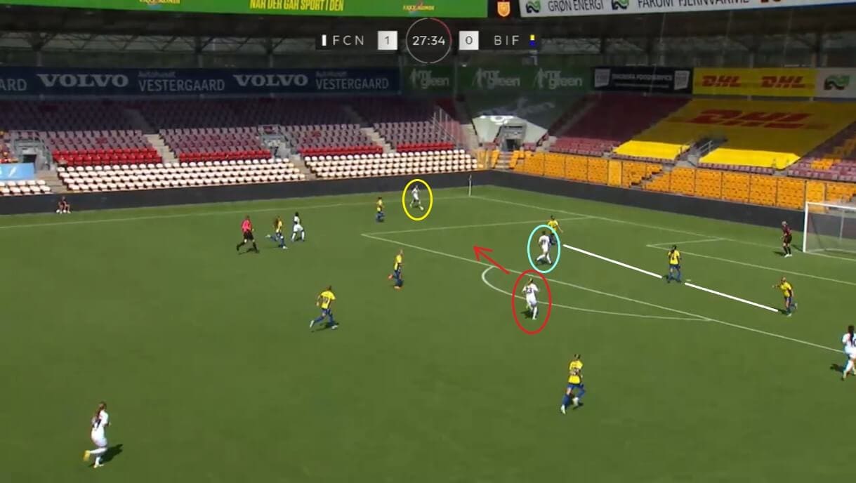 Kathrine Kühl at Nordsjælland 2022/23 - scout report - tactical analysis tactics