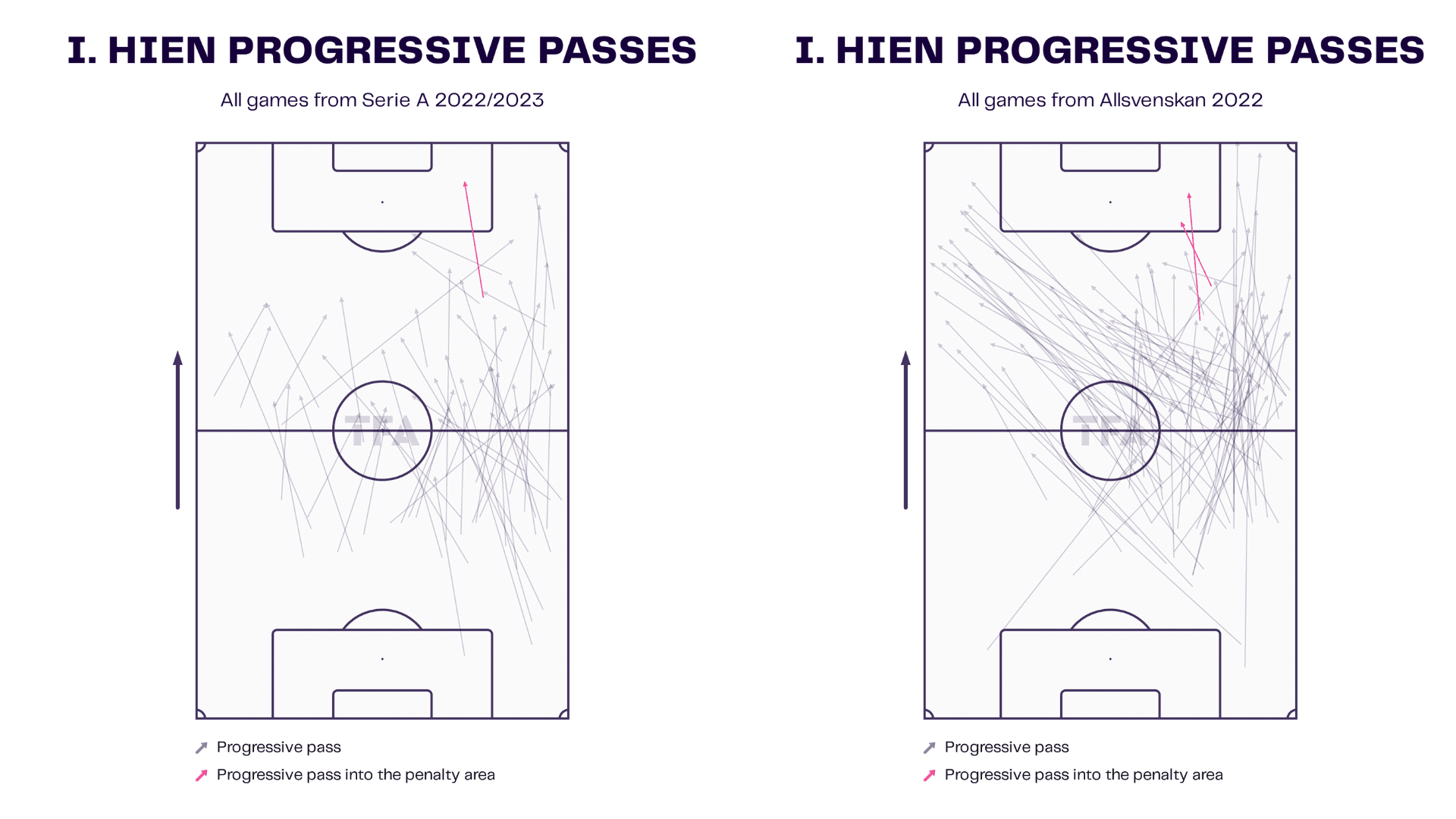 Isak Hien at Hellas Verona 2022/23 - scout report