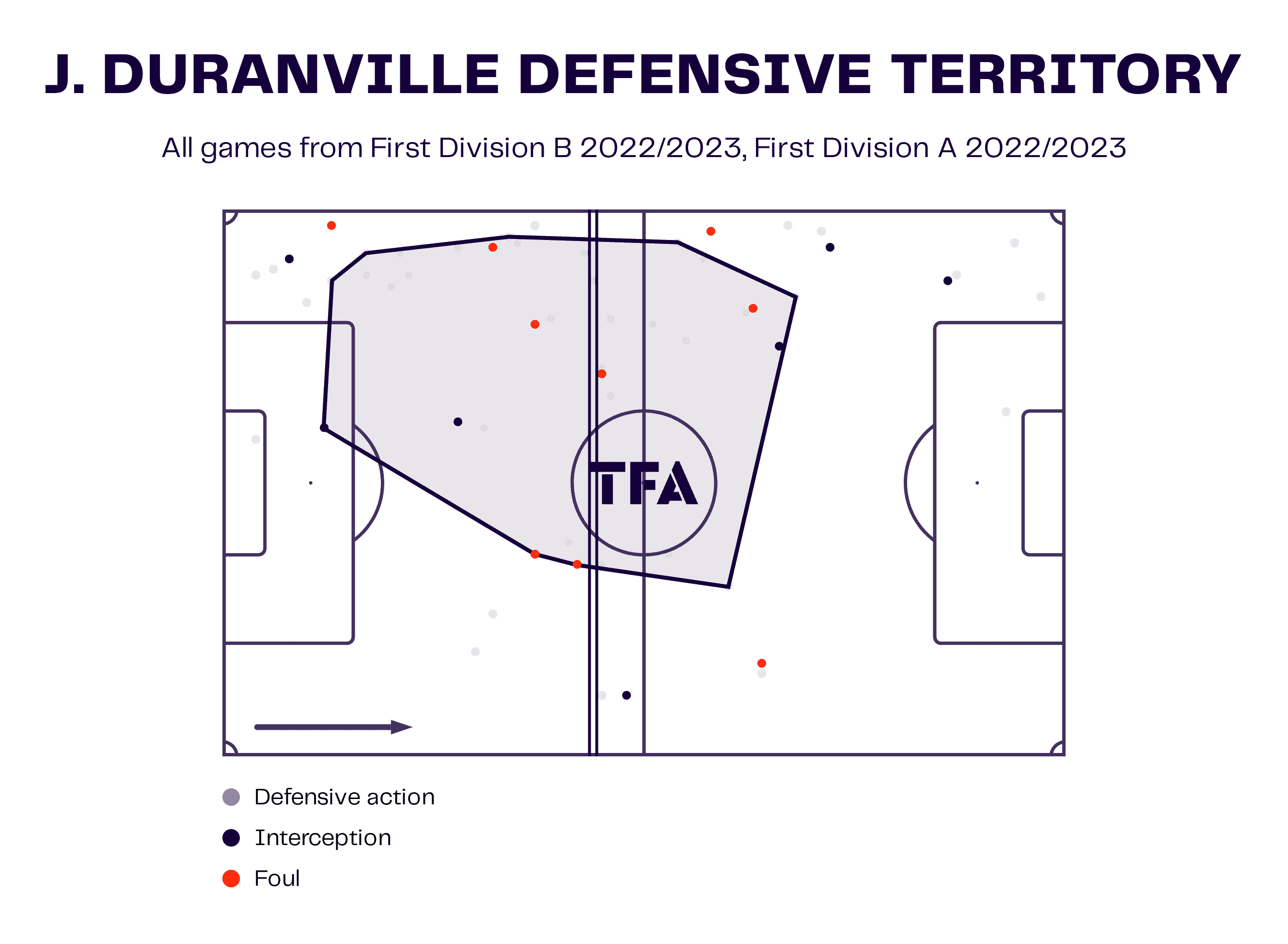 Julien Duranville at Dortmund 2022/23 - scout report tactics analysis