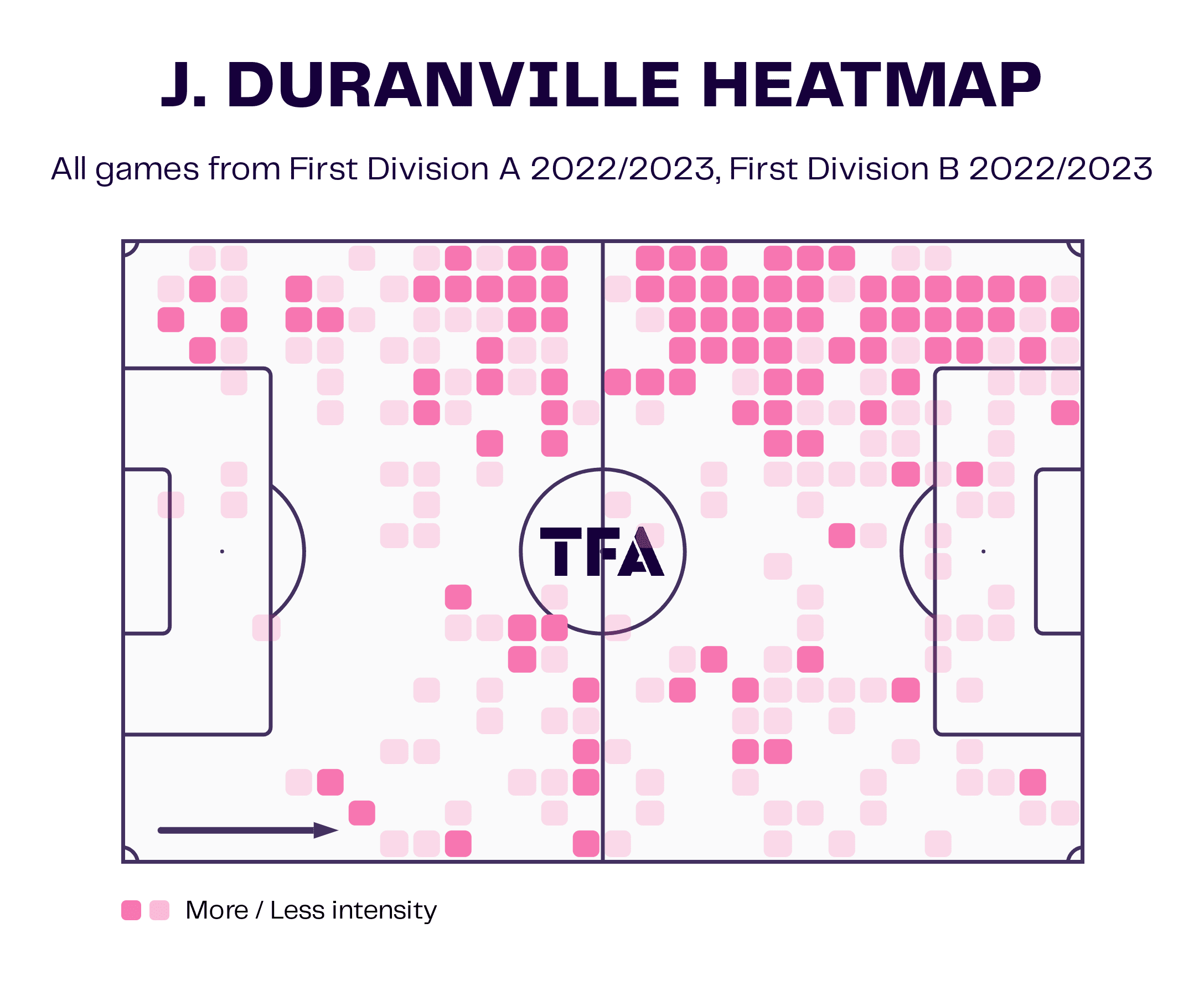 Julien Duranville at Dortmund 2022/23 - scout report tactics analysis