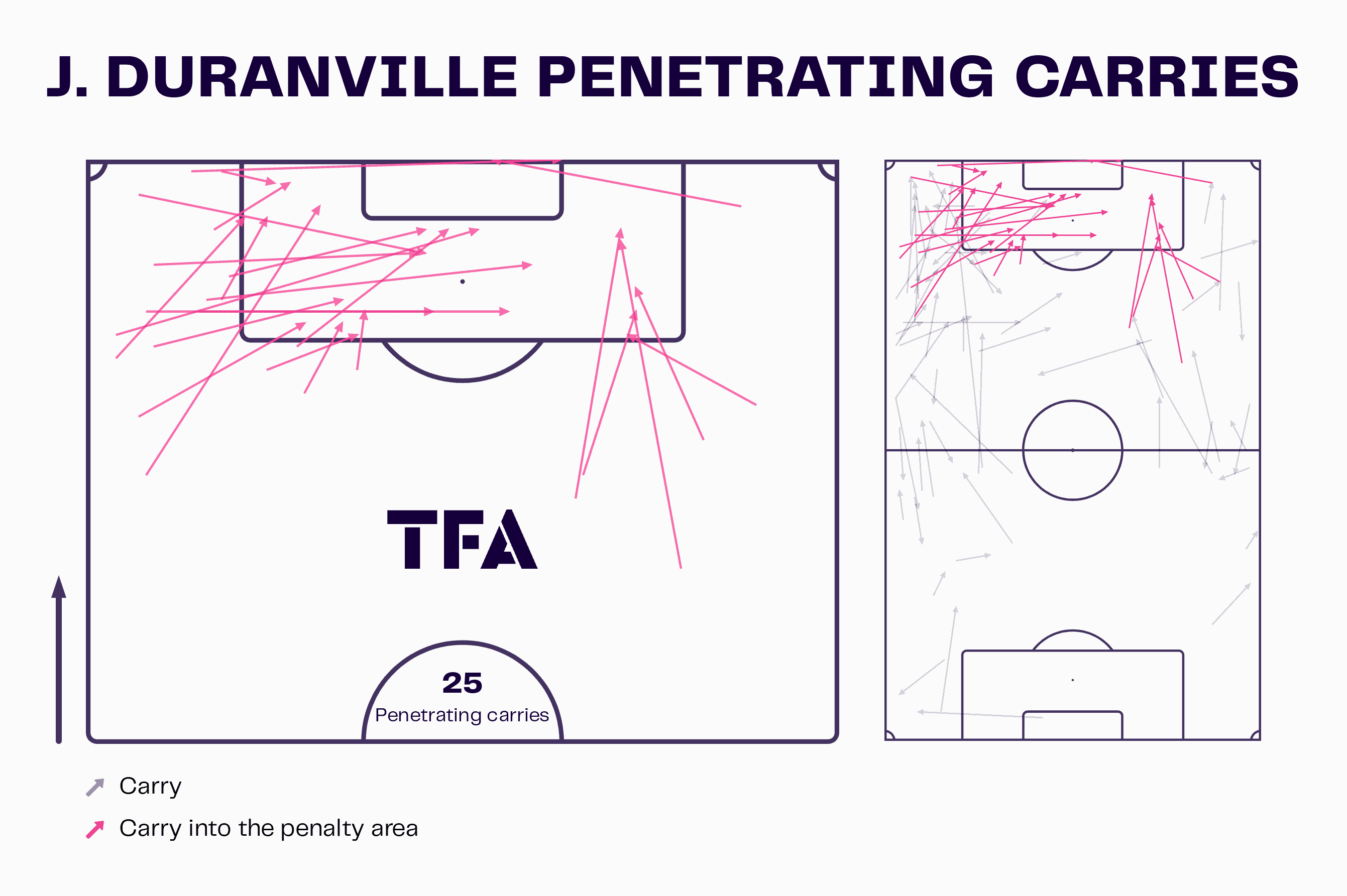 Julien Duranville at Dortmund 2022/23 - scout report tactics analysis