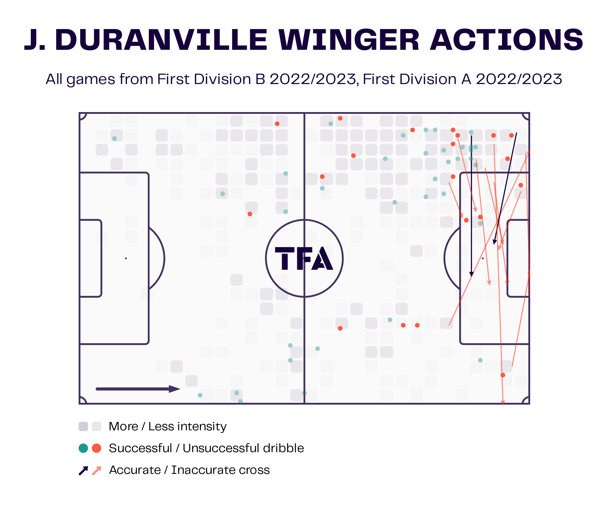 Julien Duranville at Dortmund 2022/23 - scout report tactics analysis