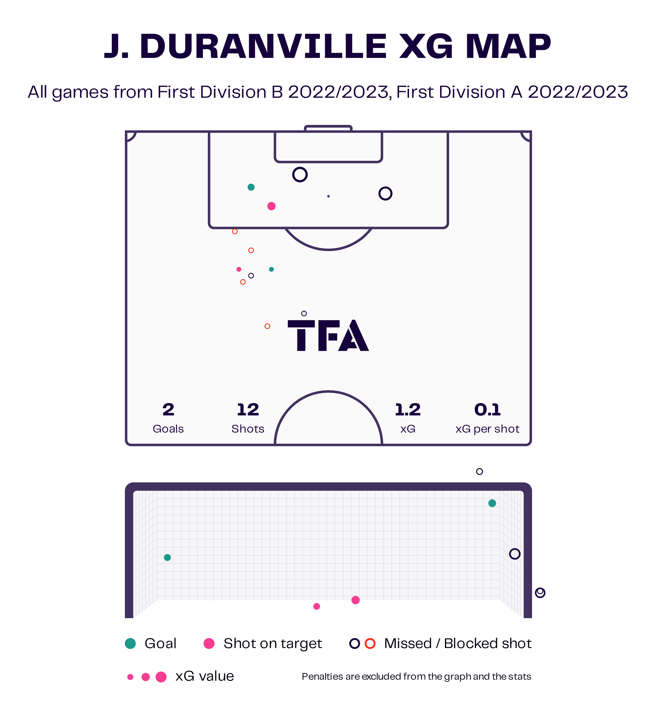 Julien Duranville at Dortmund 2022/23 - scout report tactics analysis