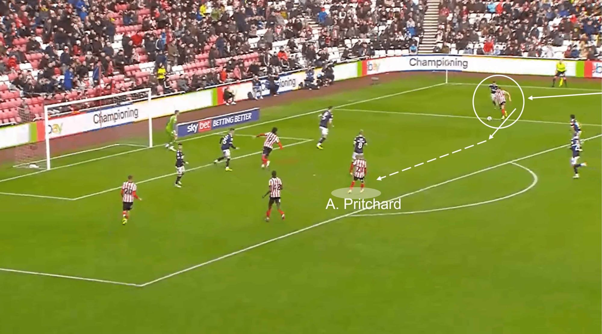 Sunderland 2022/23: Their tactics under Tony Mowbray - scout report tactical analysis