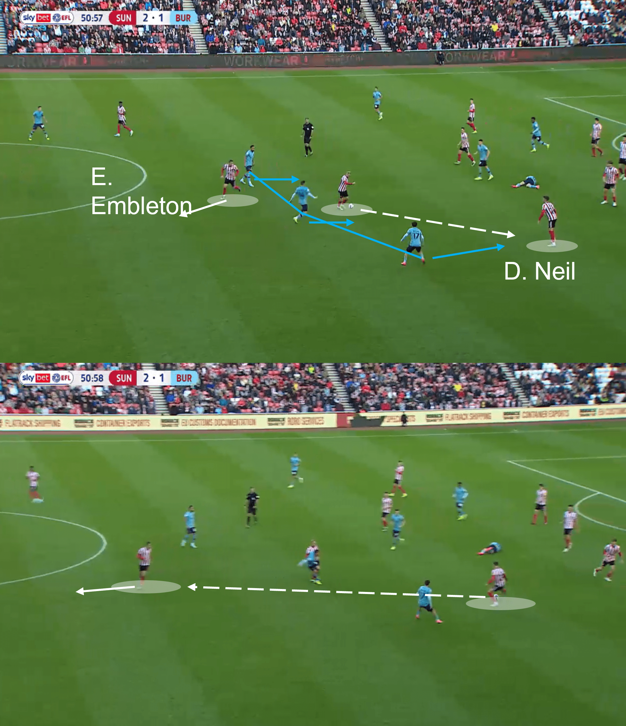 Sunderland 2022/23: Their tactics under Tony Mowbray - scout report tactical analysis