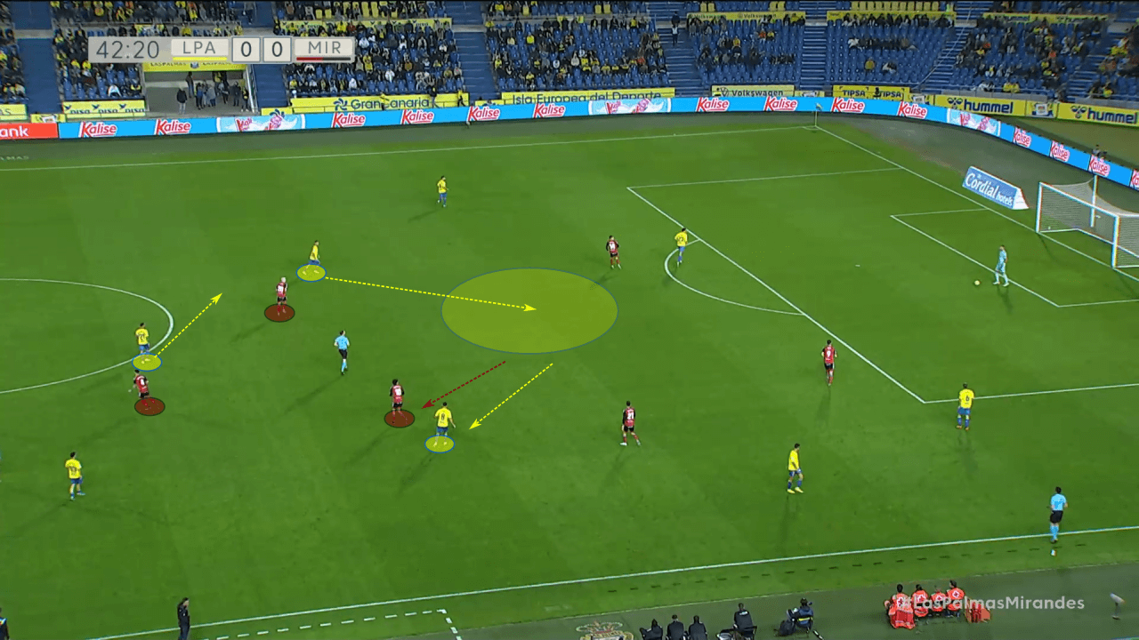 García Pimienta at Las Palmas 2022/23 - tactical analysis tactics