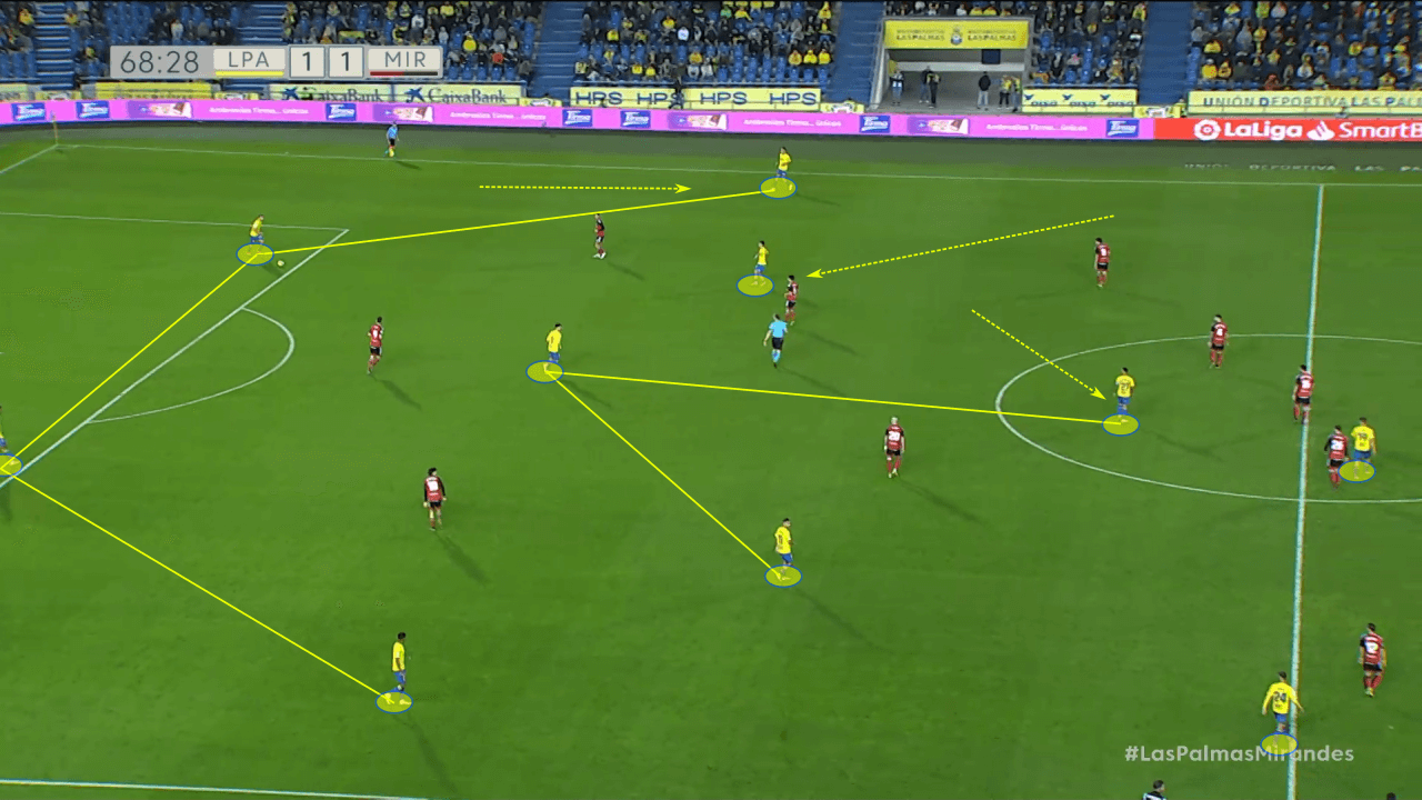 García Pimienta at Las Palmas 2022/23 - tactical analysis tactics