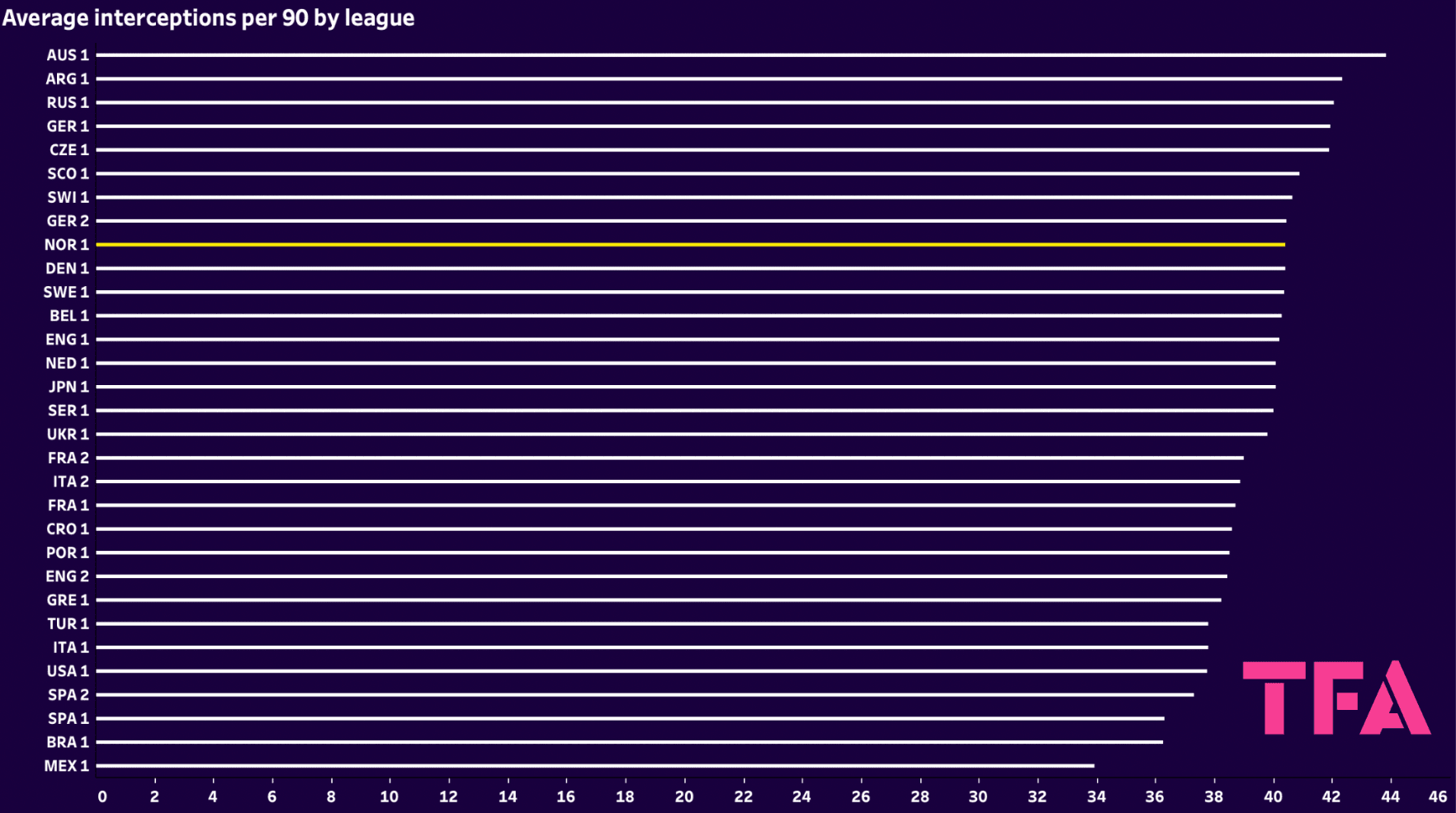 toulouse-202223-why-warren-kamanzi-scout-report-tactical-analysis-tactics