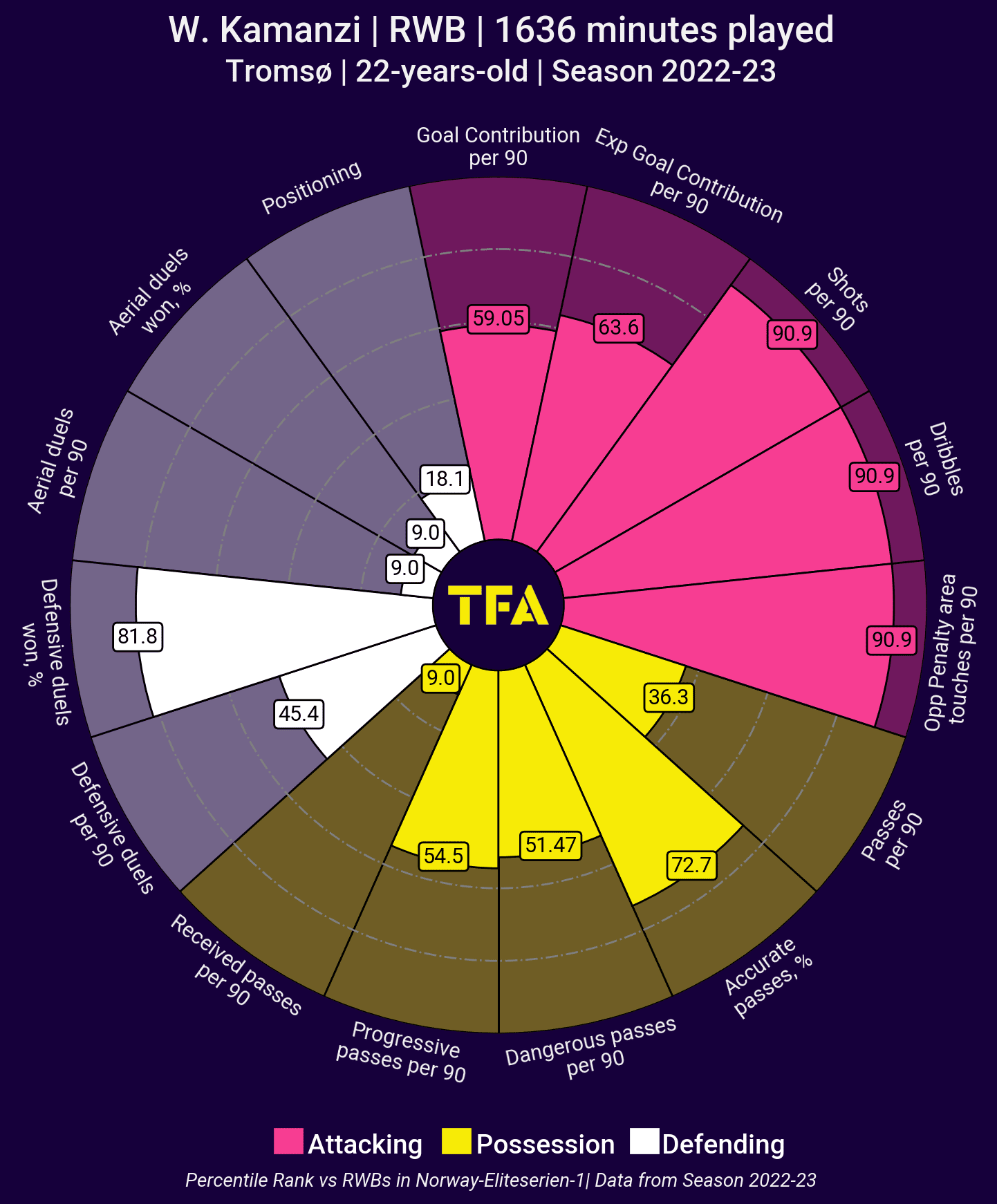 toulouse-202223-why-warren-kamanzi-scout-report-tactical-analysis-tactics