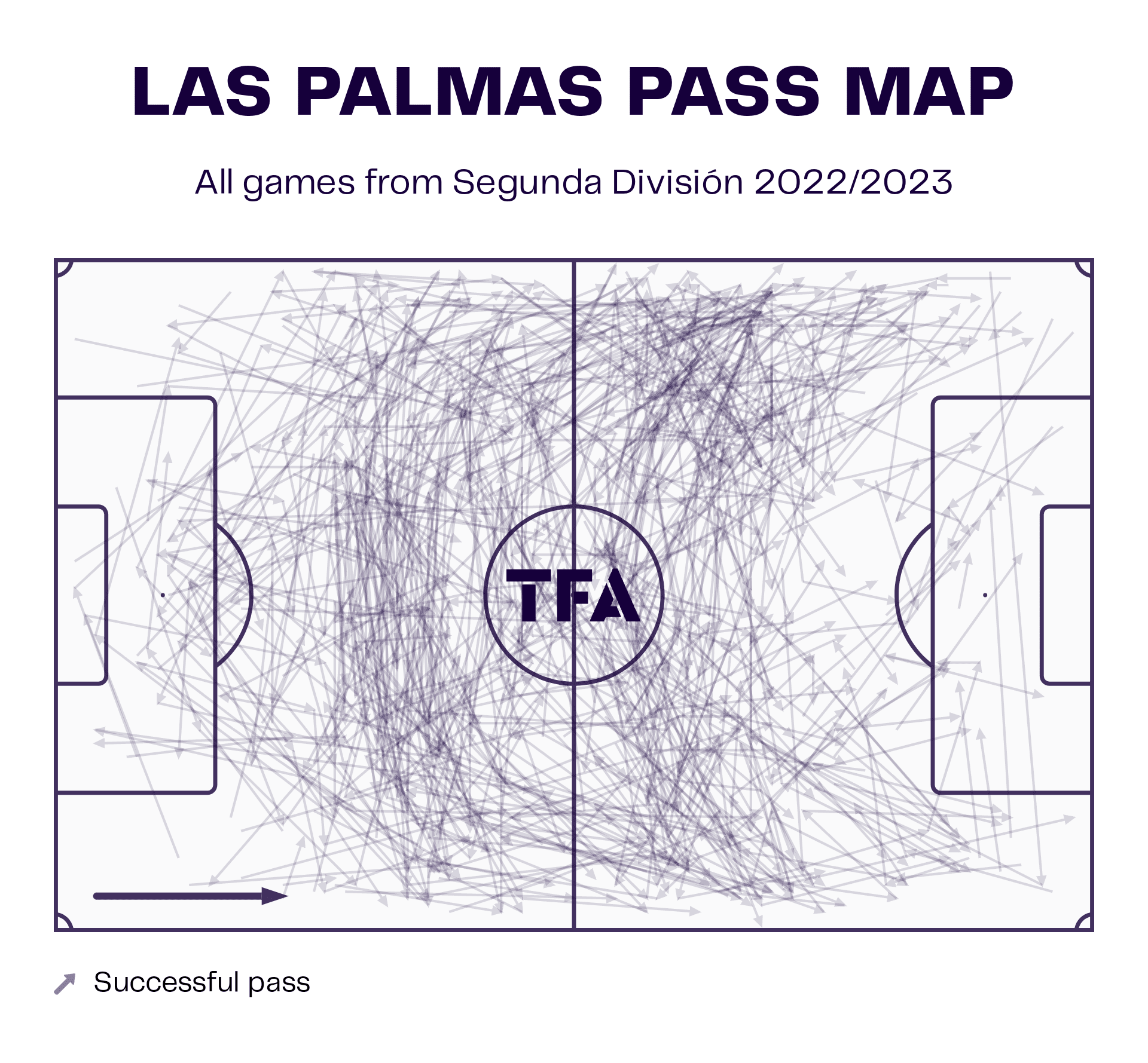 García Pimienta at Las Palmas 2022/23 - tactical analysis tactics