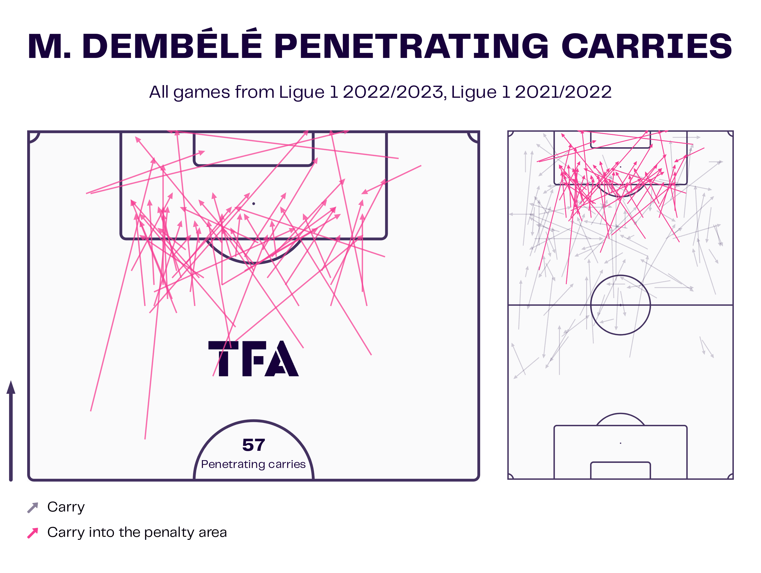 moussa-dembele-202223-scout-report-tactical-analysis-tactics