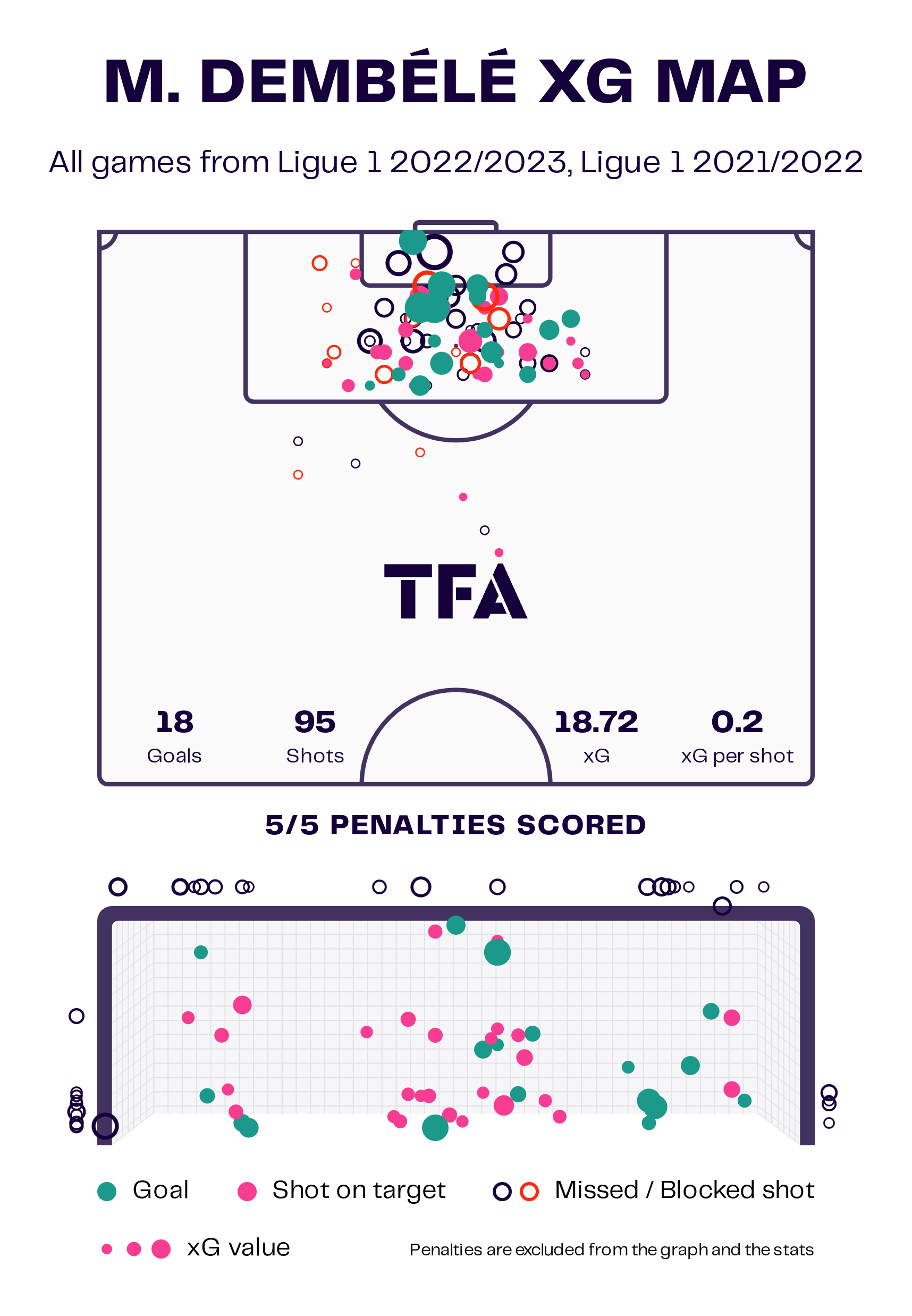 moussa-dembele-202223-scout-report-tactical-analysis-tactics