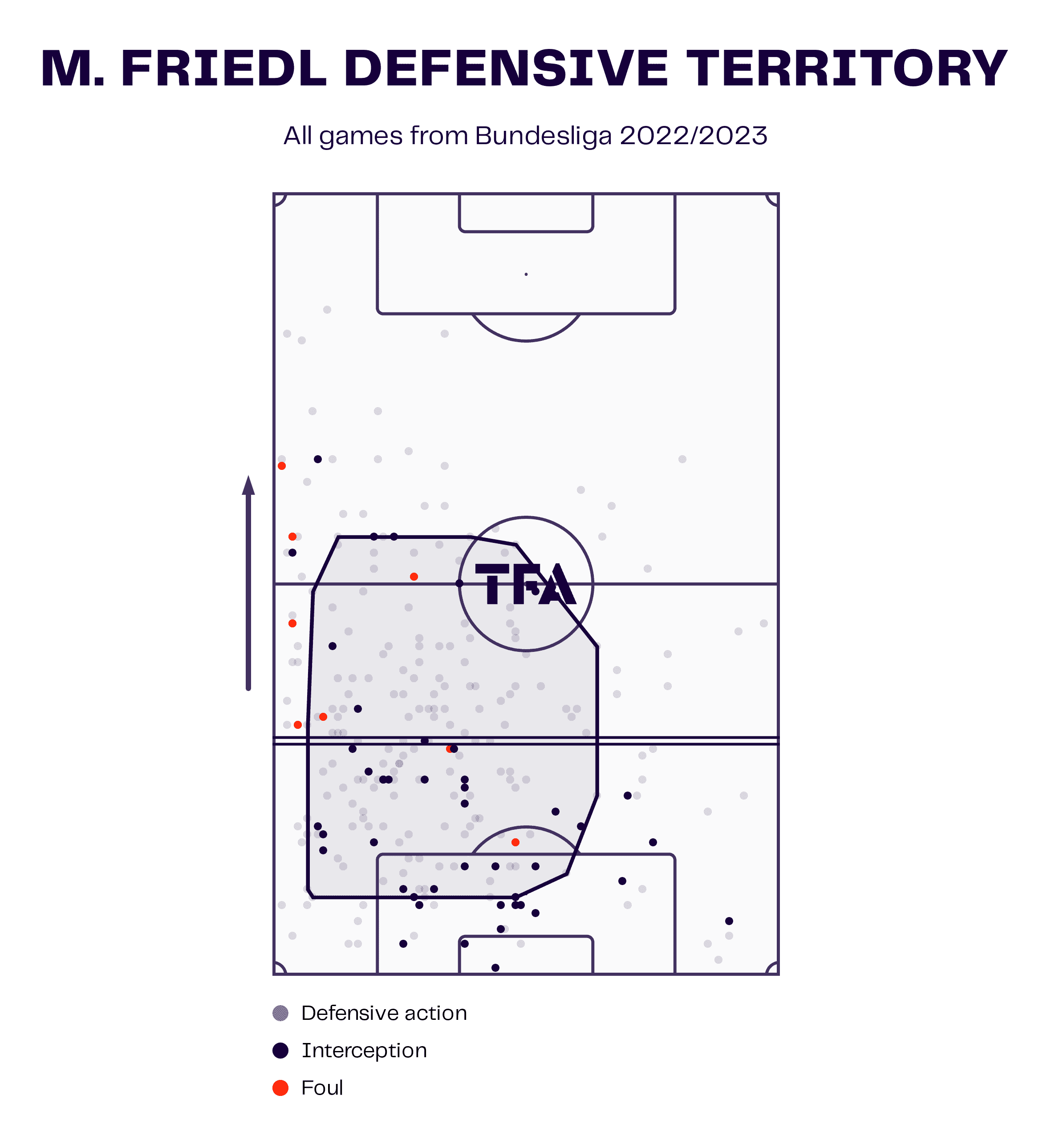 finding-a-left-centre-back-for-monaco-data-analysis-statistics