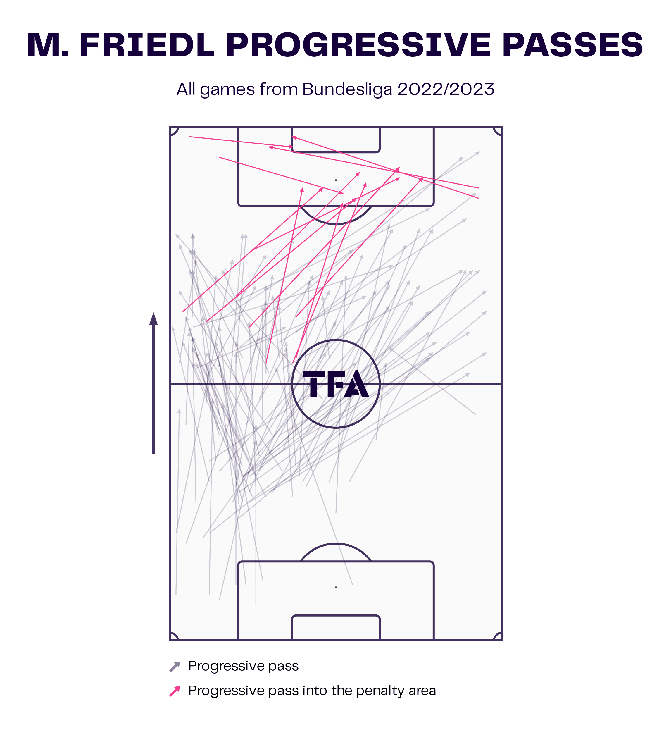 finding-a-left-centre-back-for-monaco-data-analysis-statistics