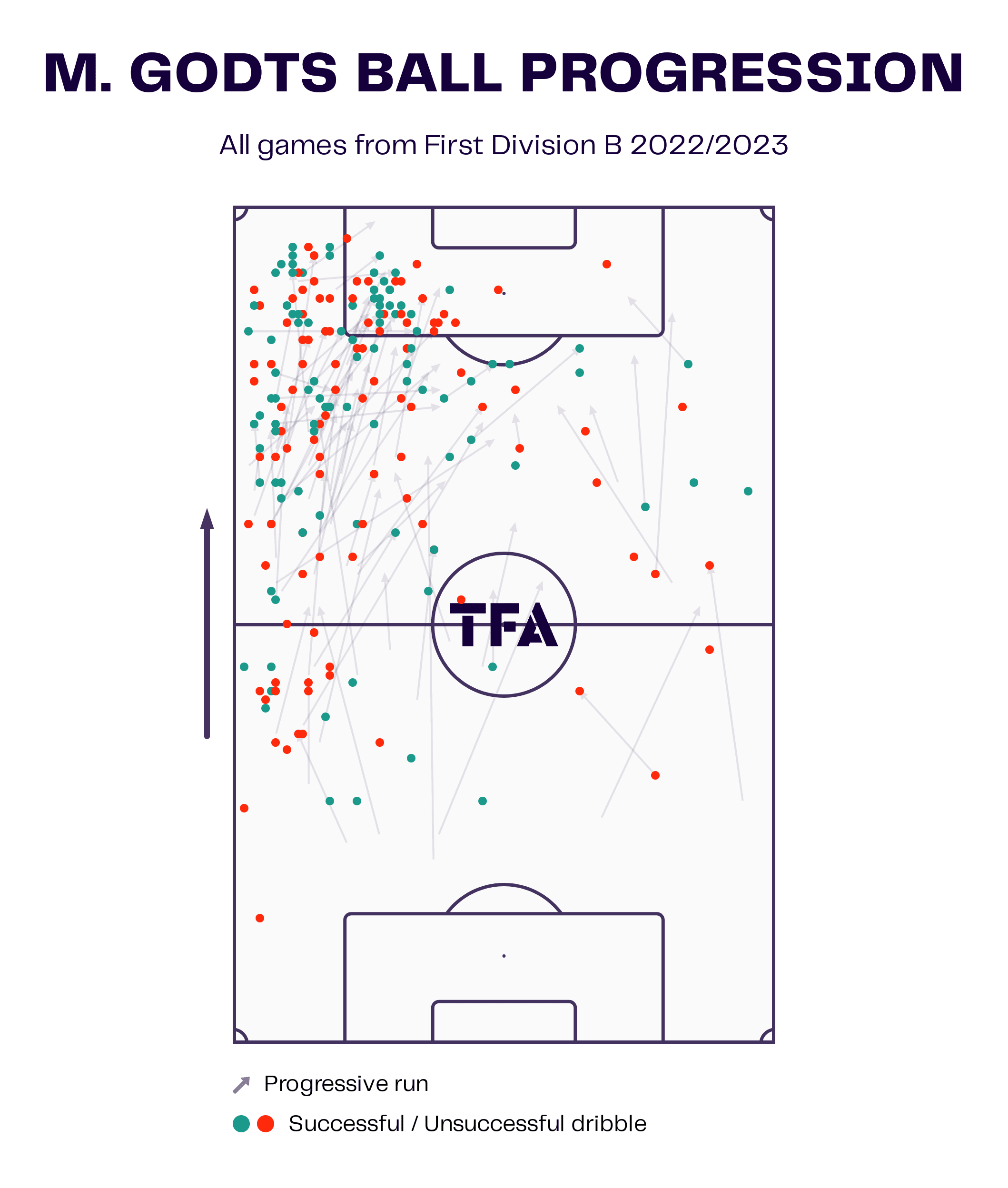 Mika Godts at KRC Genk: The potential future heir to Eden Hazard in the Belgian national team - scout report tactical analysis tactics