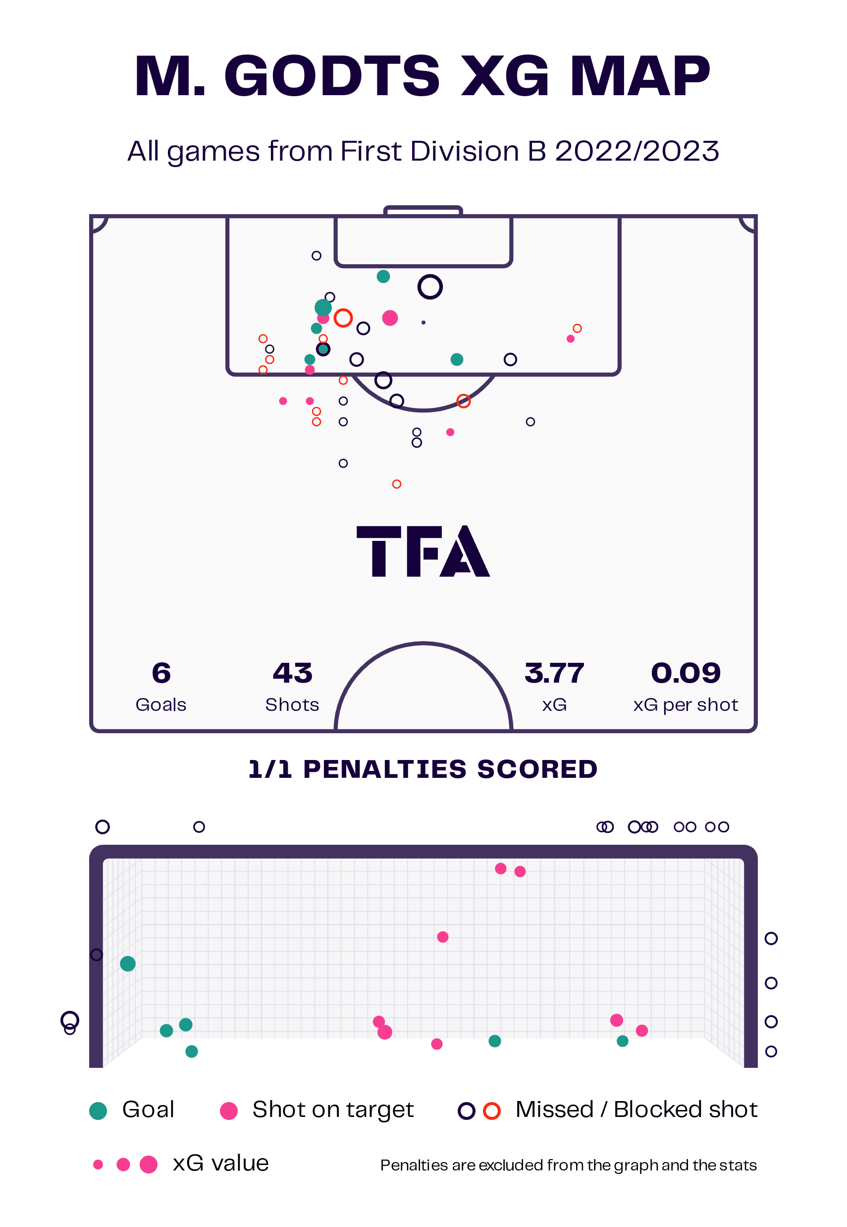 Mika Godts at KRC Genk: The potential future heir to Eden Hazard in the Belgian national team - scout report tactical analysis tactics