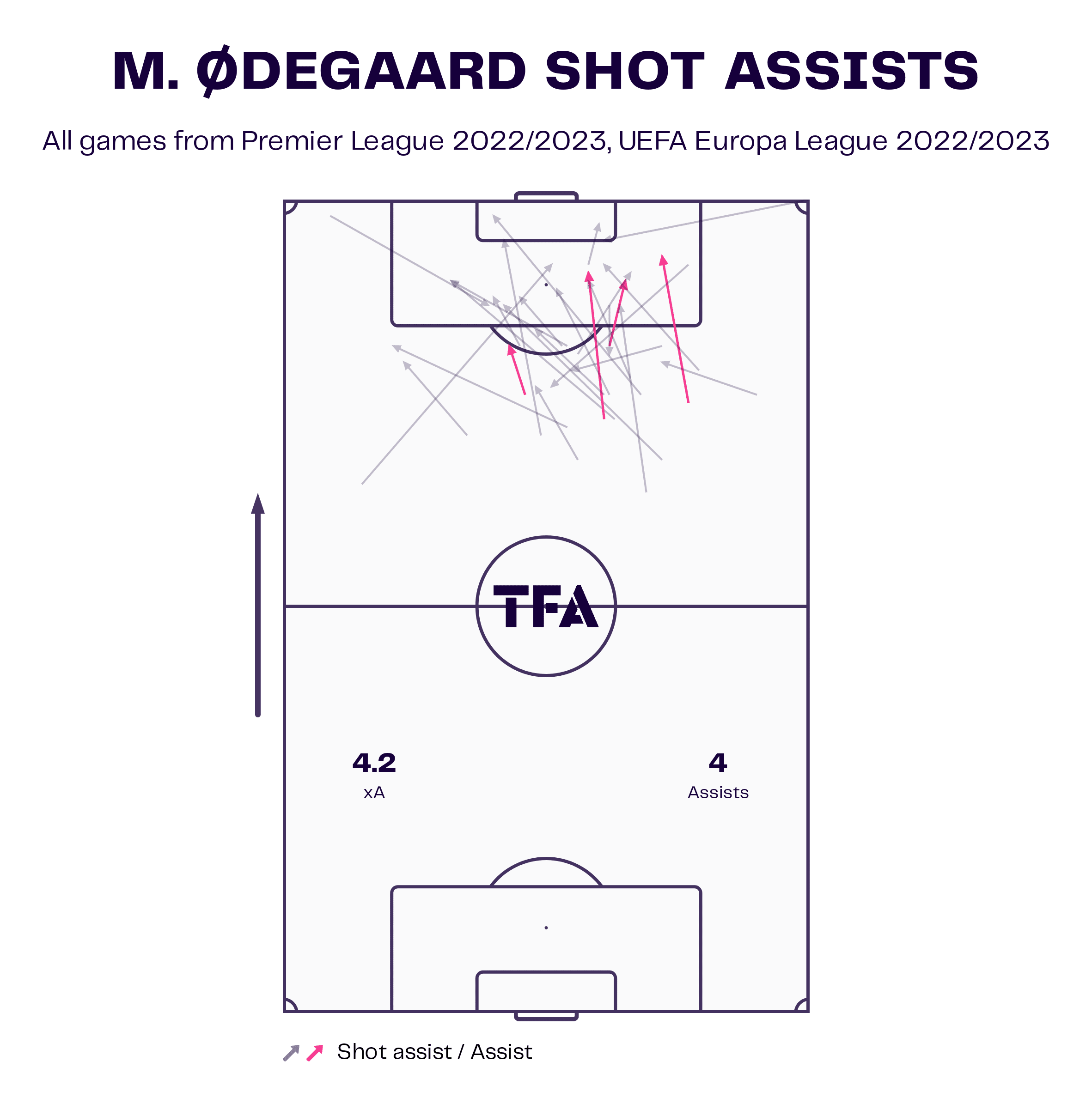 Premier League 2022/23: Tottenham Hotspur vs Arsenal – tactical analysis preview tactics