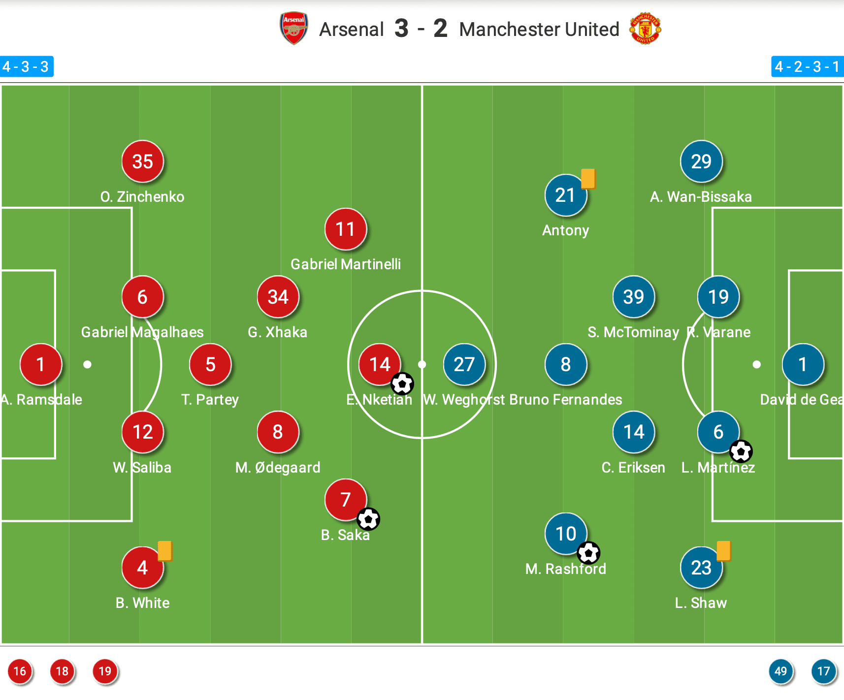 Premier League 2022/23: Arsenal vs Manchester United