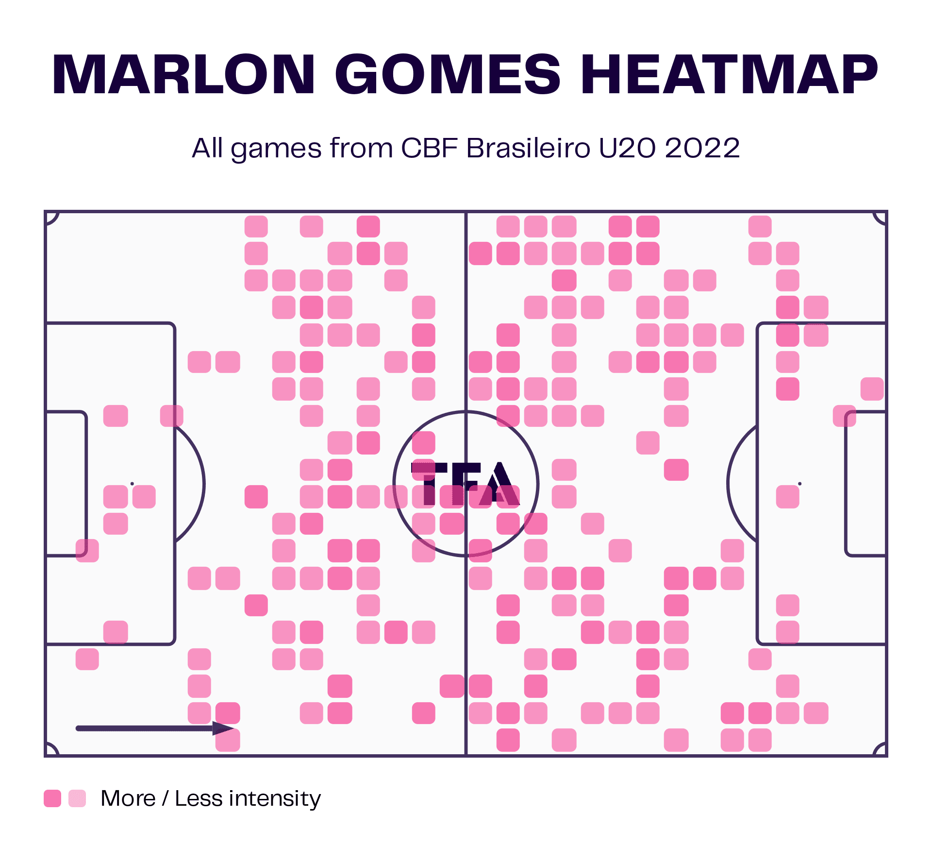 Marlon Gomes at Vasco da Gama 2023 - scout report tactical analysis tactics