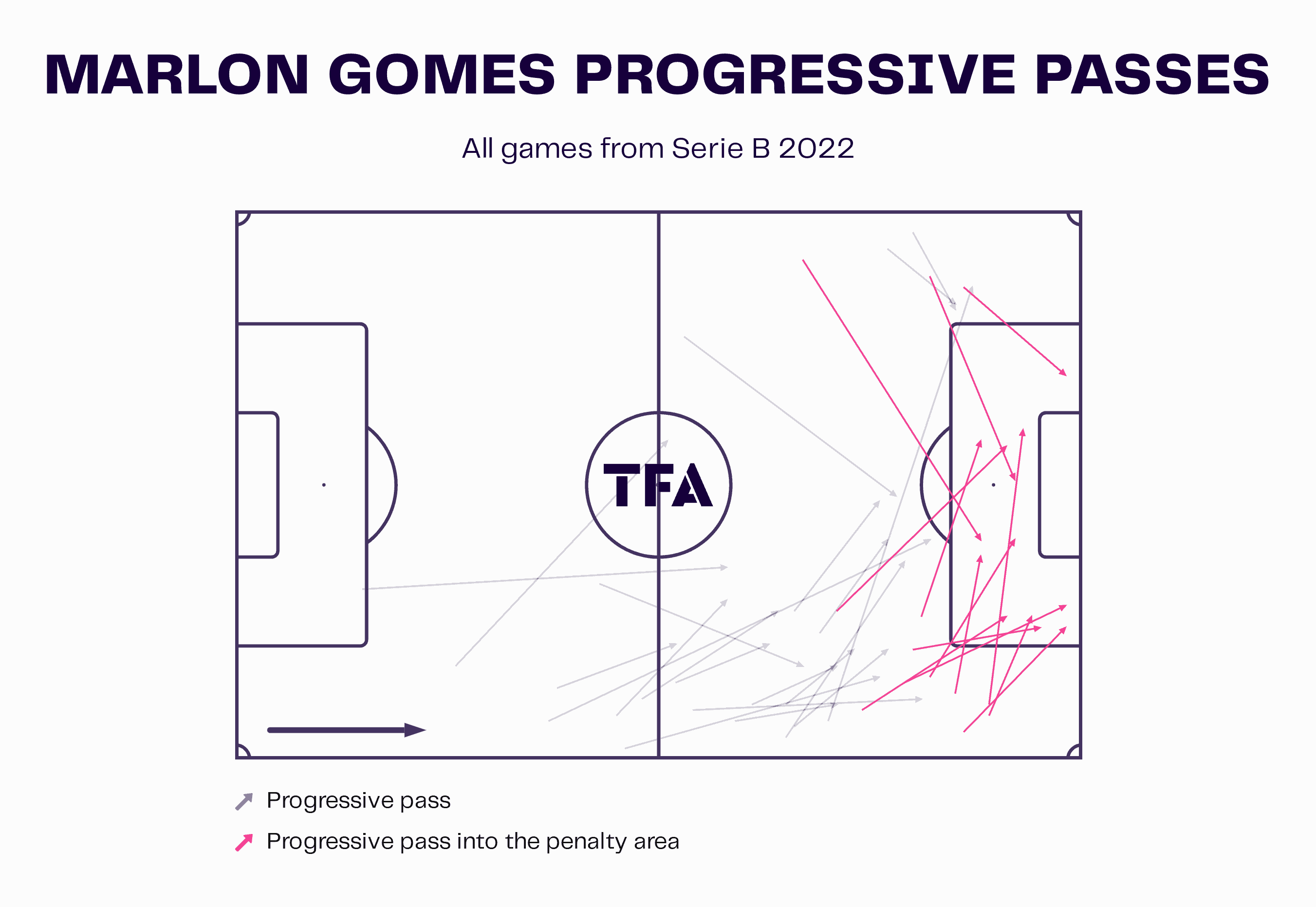 Marlon Gomes at Vasco da Gama 2023 - scout report tactical analysis tactics