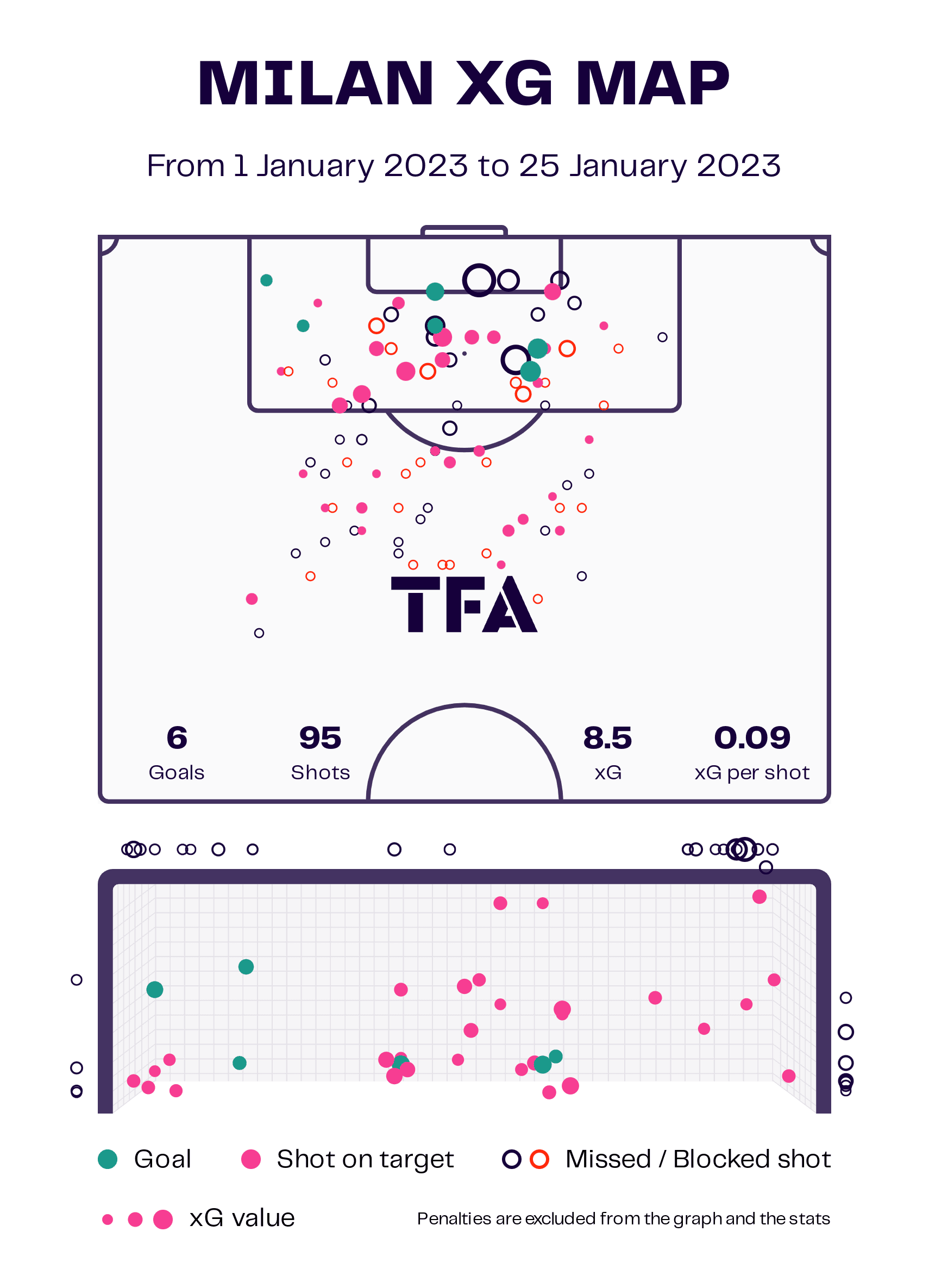 AC Milan 2022/23: Title-destroying defensive problems - scout report tactical analysis tactics