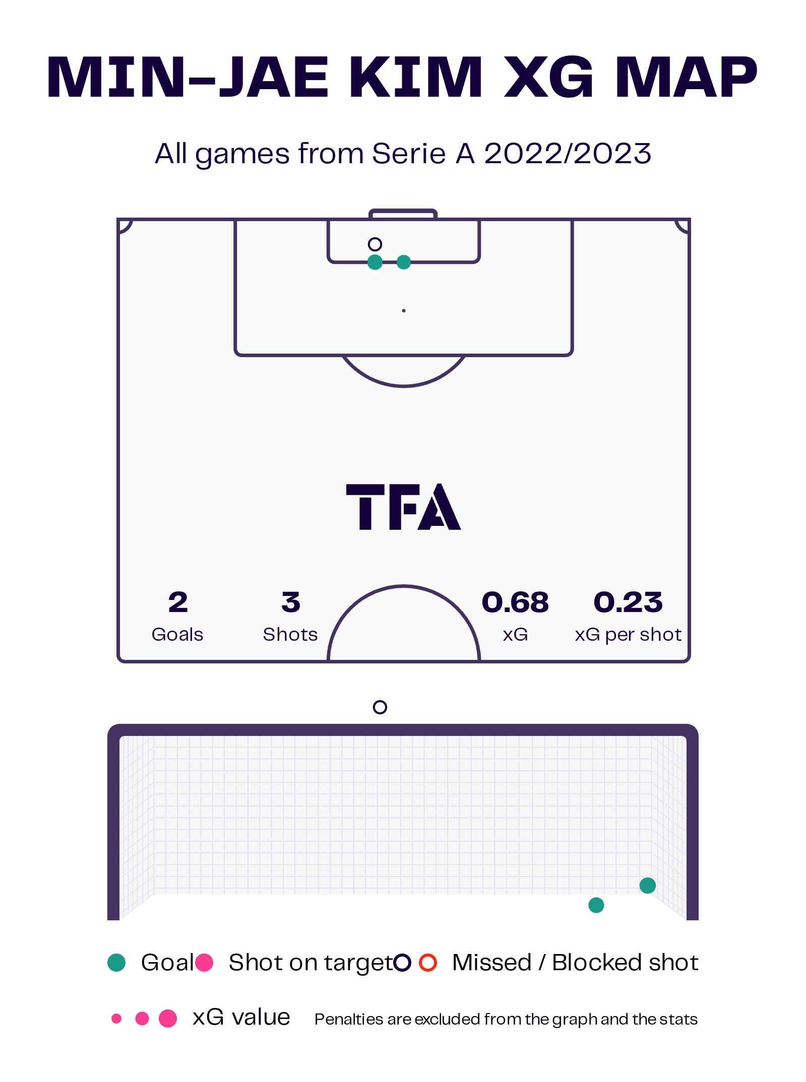 Analysis of Napoli's unsung hero - set-piece analysis