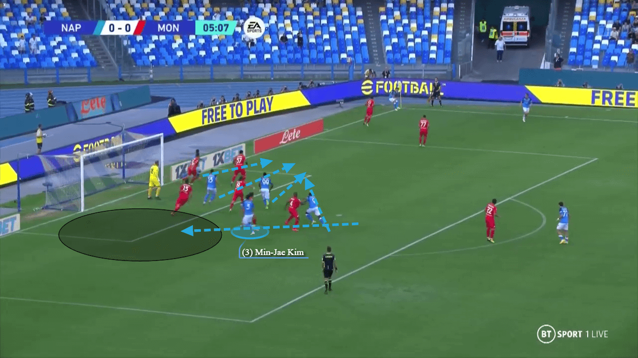 Analysis of Napoli's unsung hero - set-piece analysis