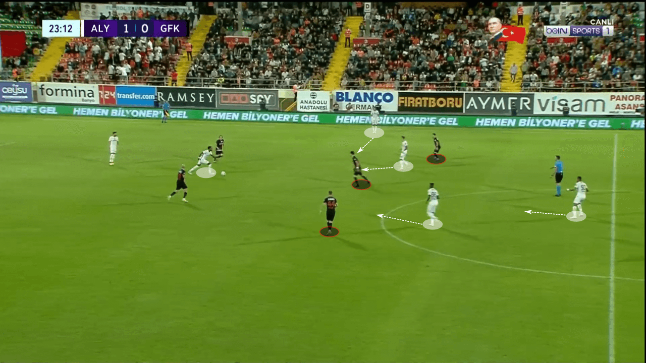 Francesco Farioli at Alanyaspor 2022/23 - tactical analysis tactics 