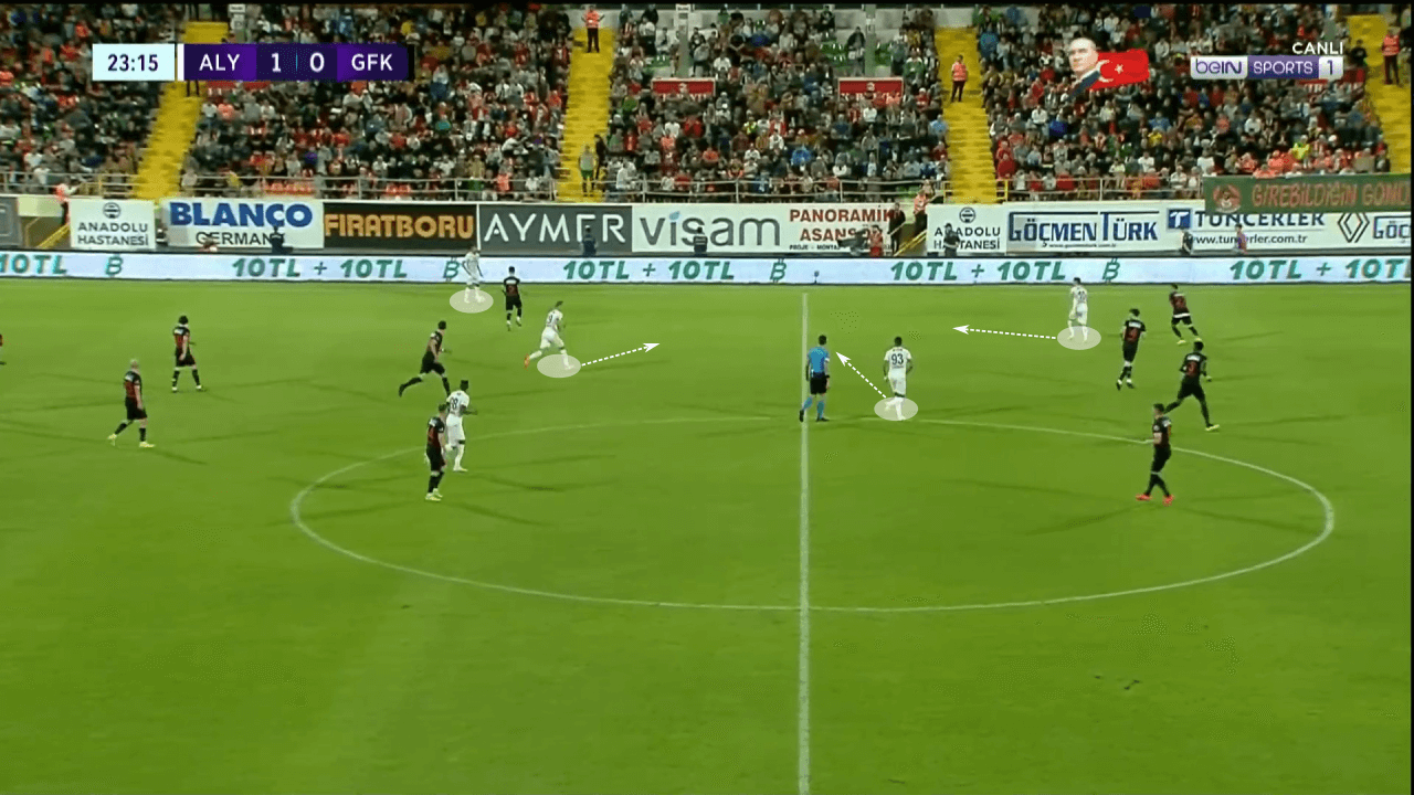 Francesco Farioli at Alanyaspor 2022/23 - tactical analysis tactics 