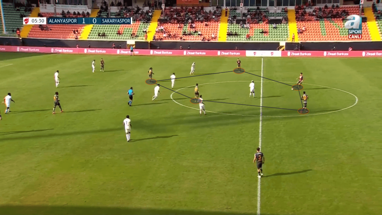 Francesco Farioli at Alanyaspor 2022/23 - tactical analysis tactics 