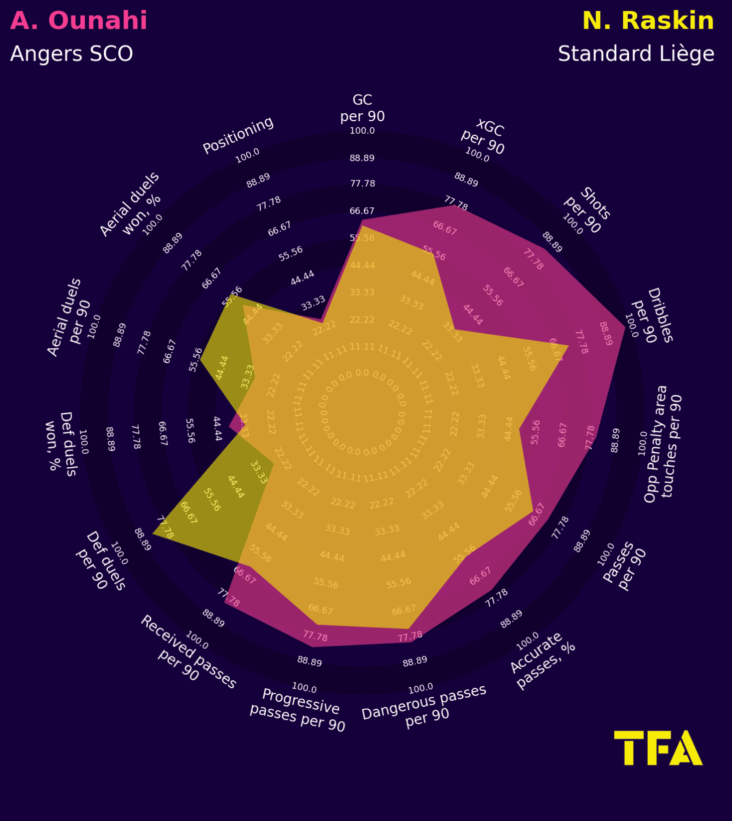 30 cost-effective xGOLD alternatives to the 10 World Cup stars who saw their value increase in Qatar(1)