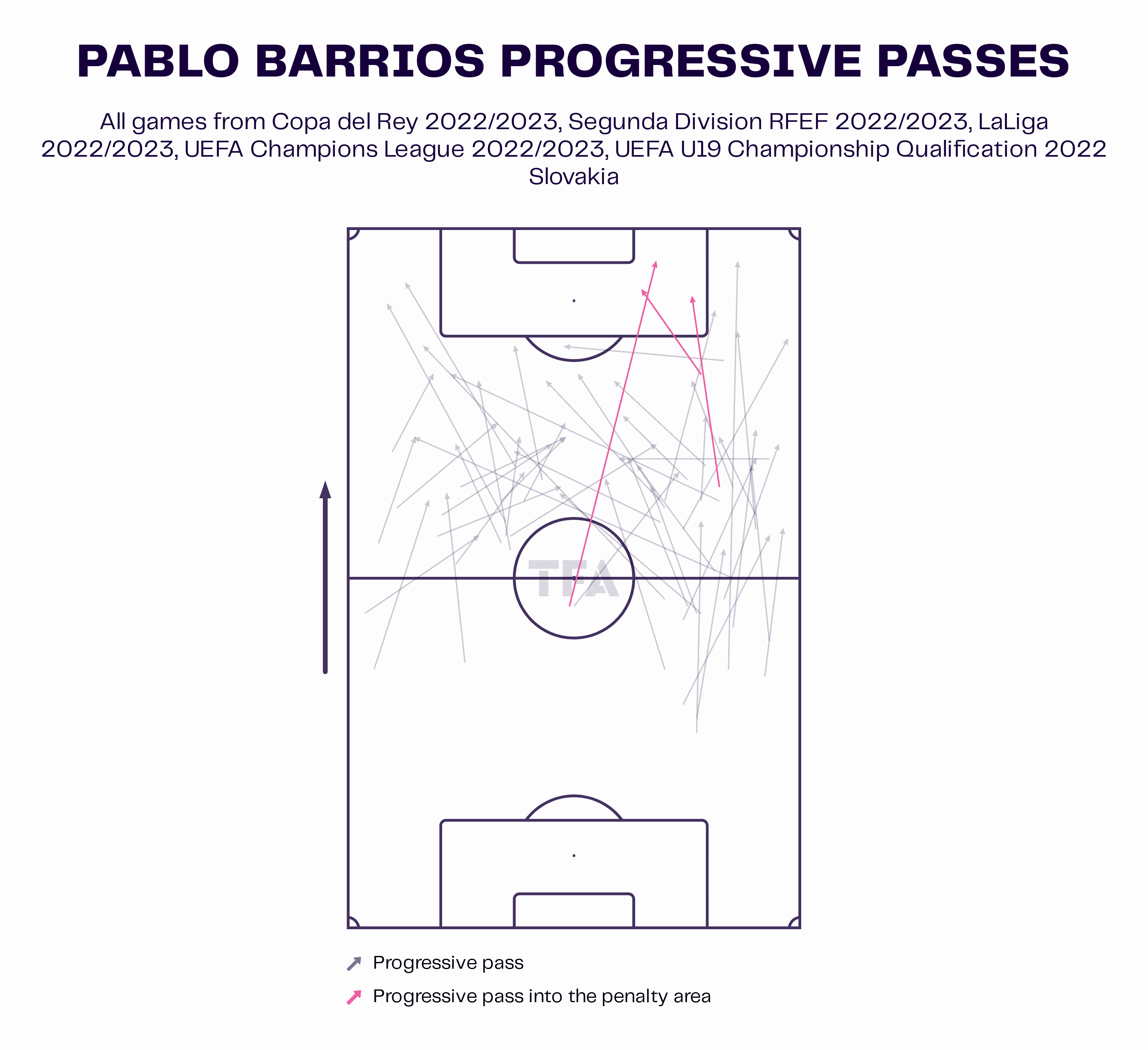 Pablo Barrios for Atlético Madrid 2022/23: scout report