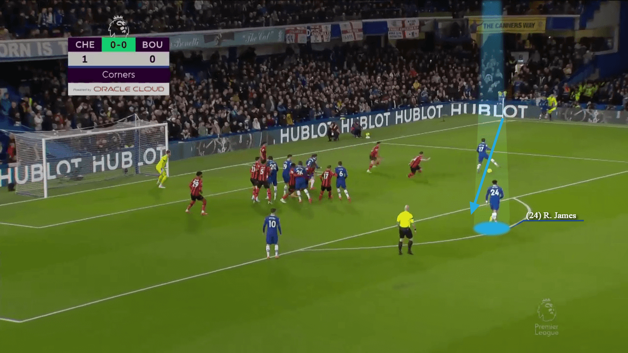 Why are Chelsea poor from dead balls? - set-piece analysis