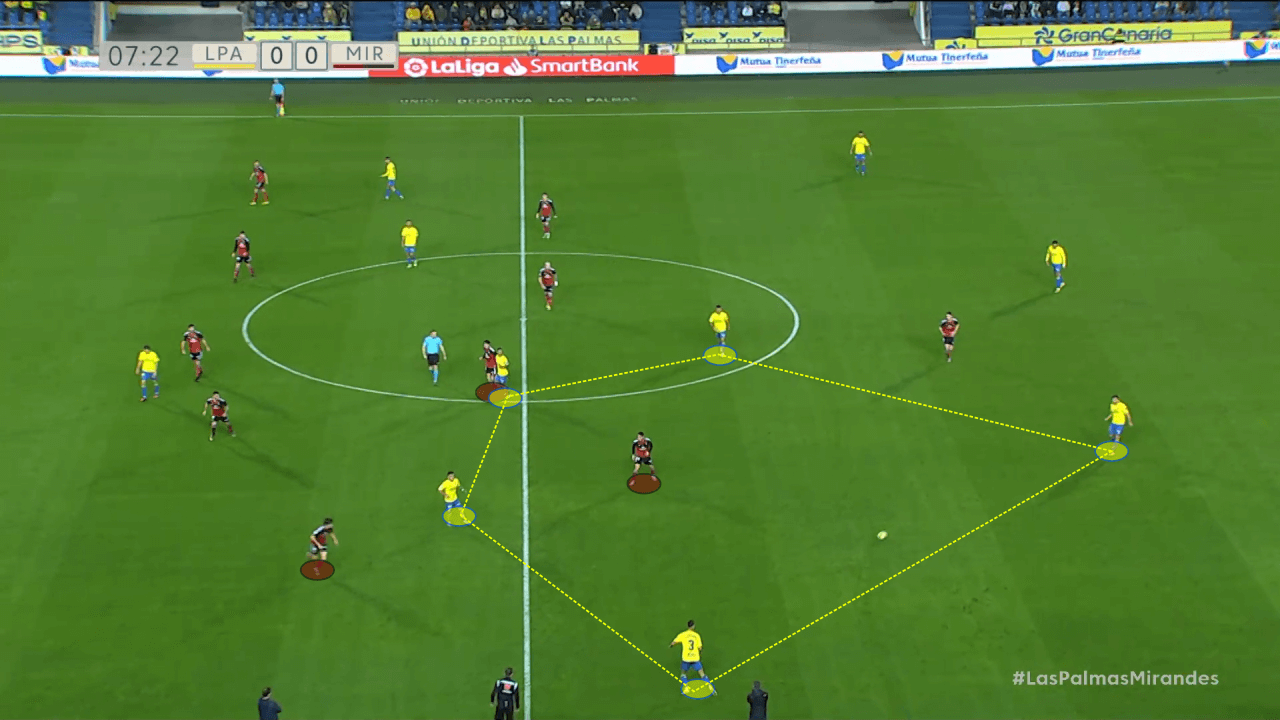 García Pimienta at Las Palmas 2022/23 - tactical analysis tactics